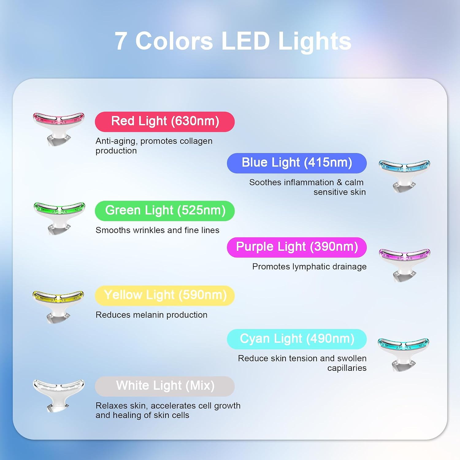 Diagramm zeigt sieben LED-Farblichter für Hautpflege mit Funktionen.