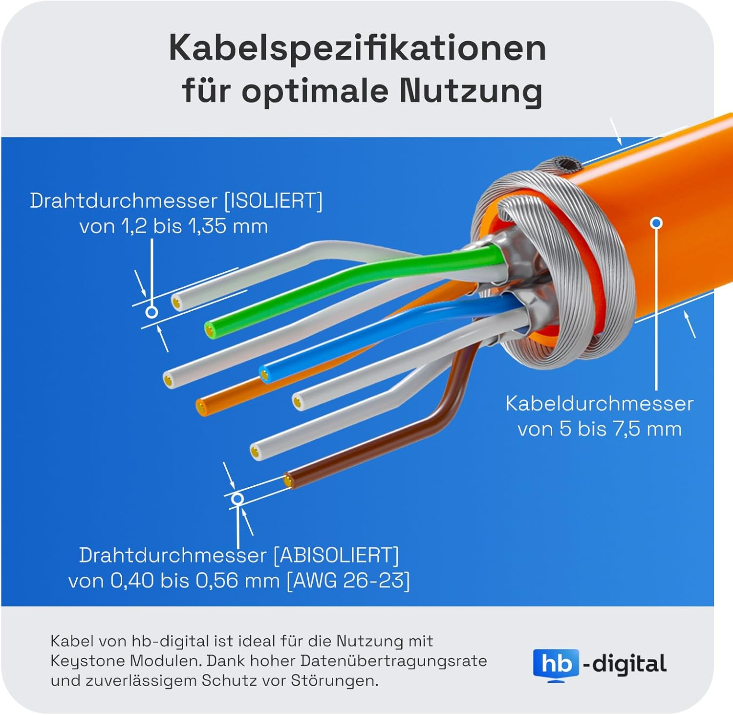Technische Illustration eines Netzwerkkabels mit detaillierten Messungen der Draht- und Kabeldurchmesser.