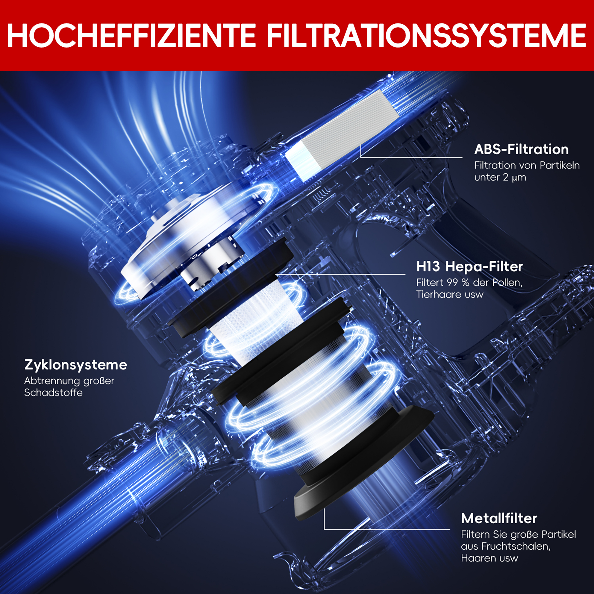 Diagramm eines hochentwickelten Filtersystems mit Zyklon, Hepa- und Metallfilter in blauer X-Ray-Ansicht.
