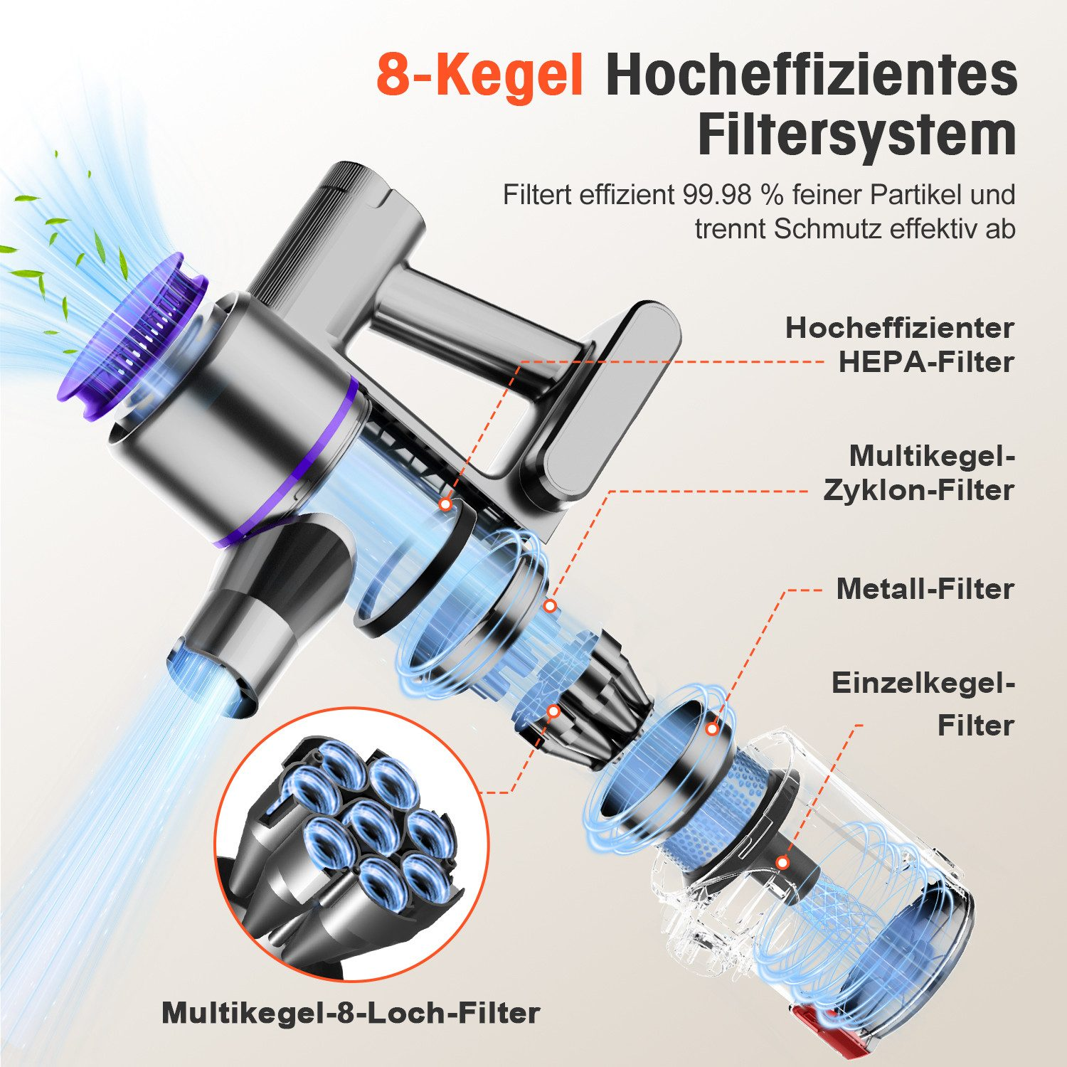 Diagramm eines hocheffizienten 8-Kegel-Filtersystems für Staubsauger mit verschiedenen Filterkomponenten und deutscher Beschriftung.