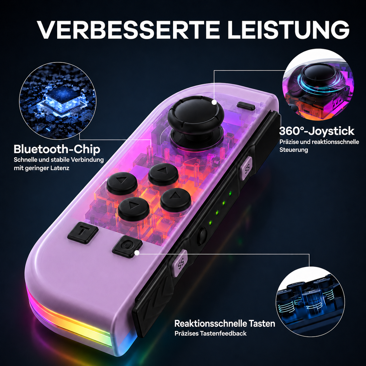 Lila transparenter Controller mit Joystick, Knöpfen, Bluetooth-Chip und Infografiken.