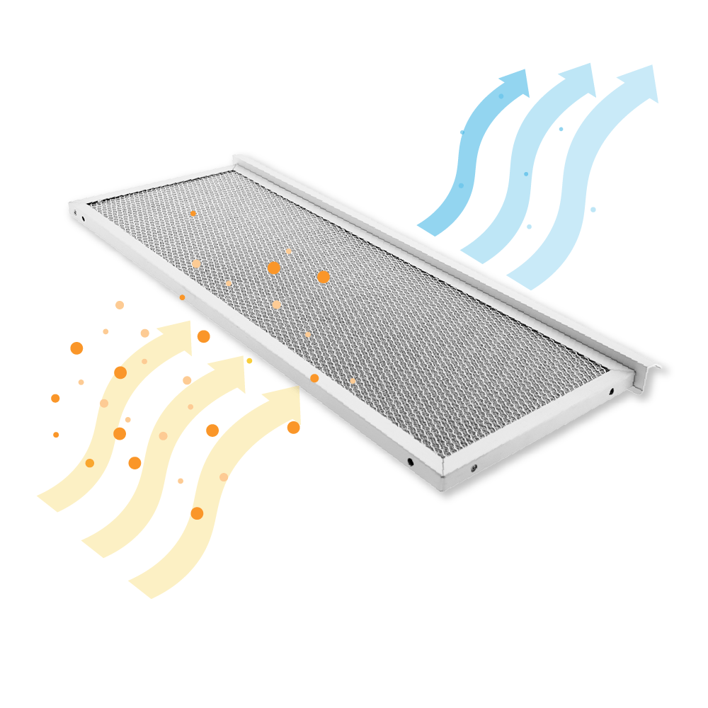 Ein rechteckiger Metallnetzfilter mit gelben Pfeilen, orangen Partikeln und blauen Pfeilen, die herauskommen.