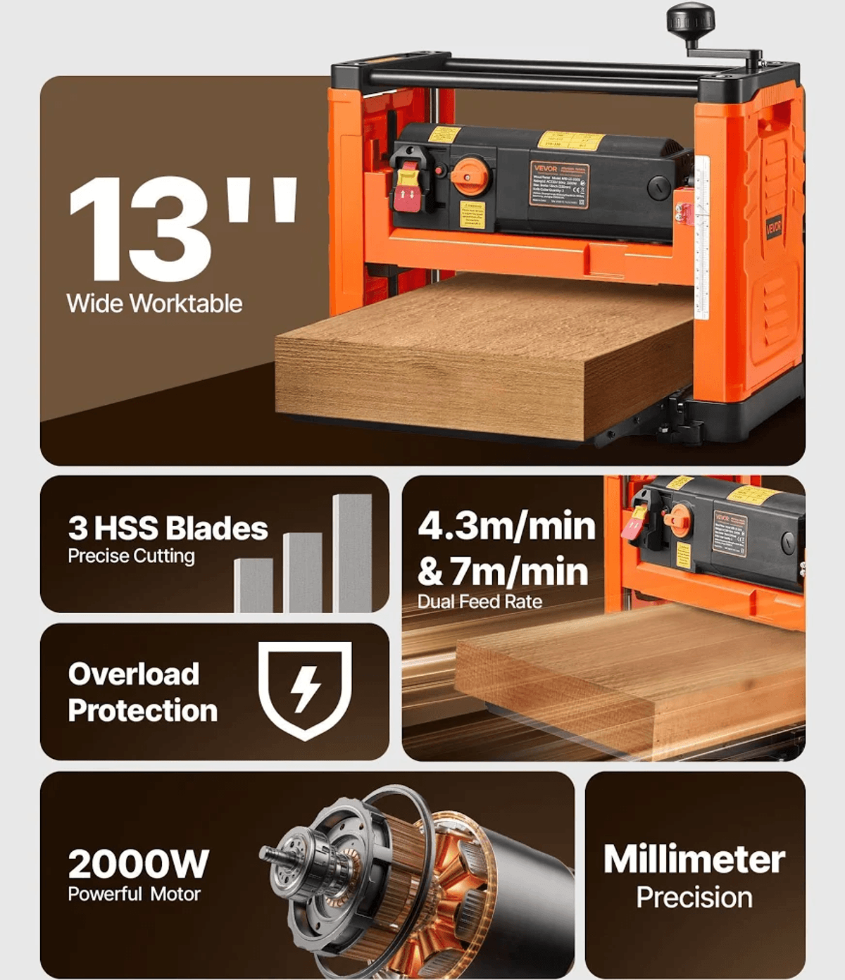 Anuncio de un cepillo regruesador de 13 pulgadas naranja y negro con motor de 2000W, cuchillas HSS y protección.