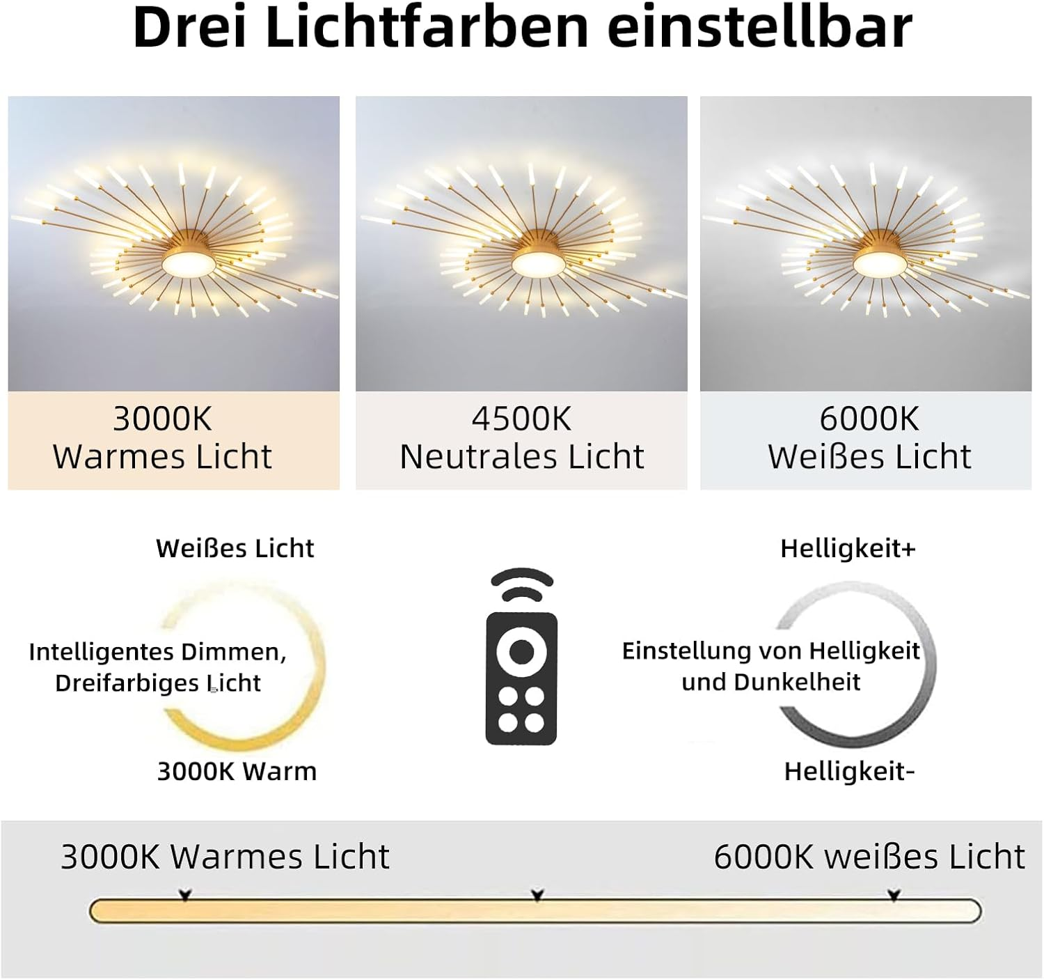 Drei Lichtfarben von 3000K bis 6000K mit Fernbedienung und Dimmer.
