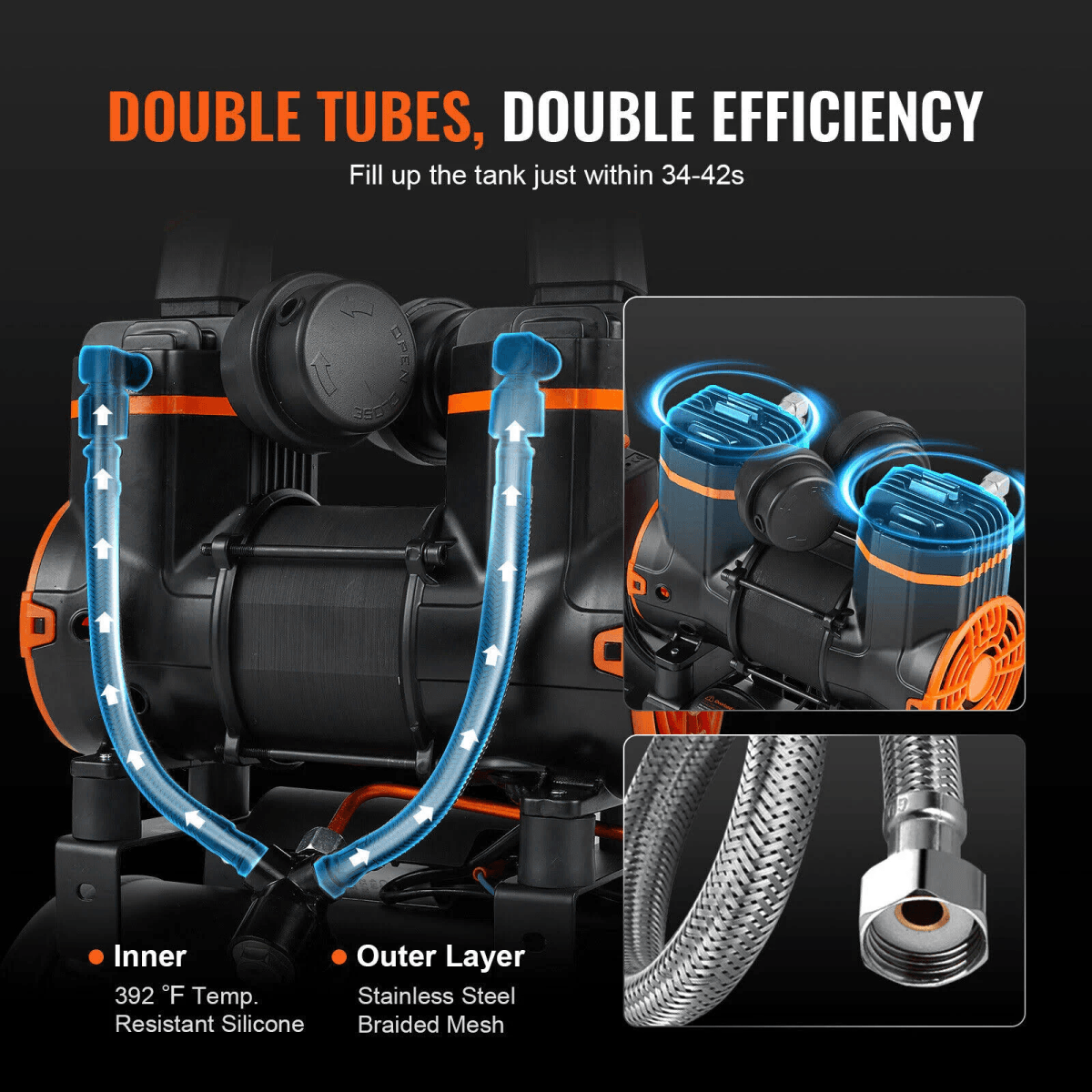 Anuncio de compresor de aire de doble tubo con tubos de silicona, malla de acero inoxidable y detalles.