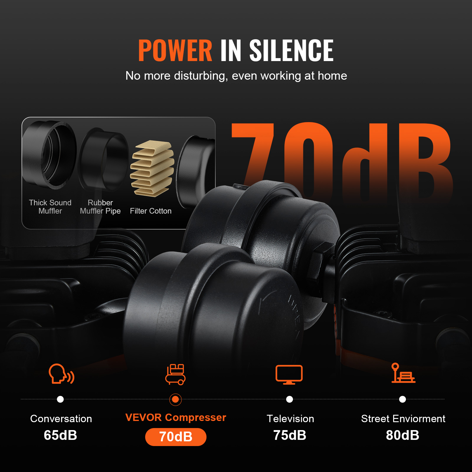 Una infografía que muestra un compresor silencioso de 70dB con silenciador y escala de ruido.