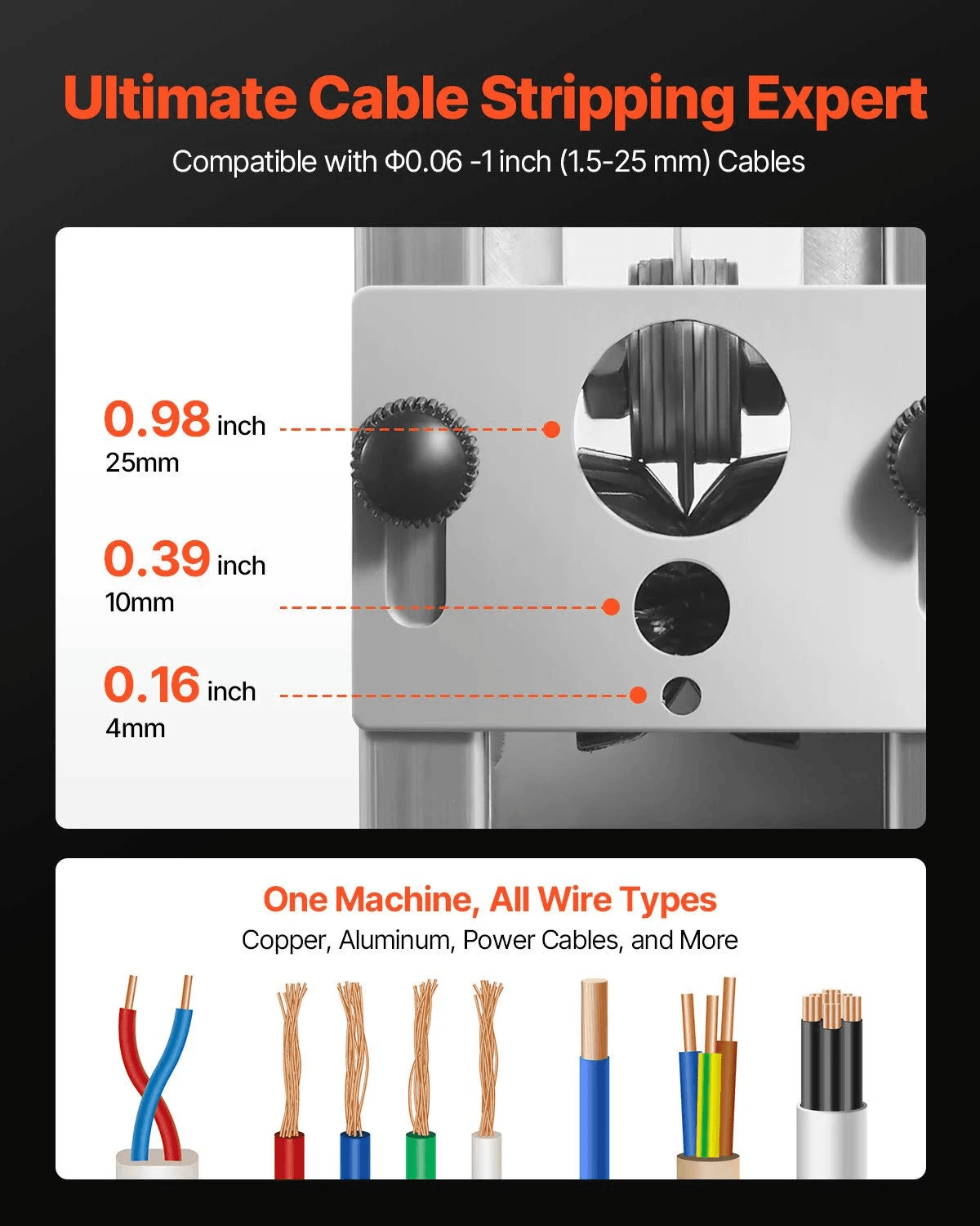 Pelacables para varios tamaños de alambre con indicadores de medida y ejemplos de cables.