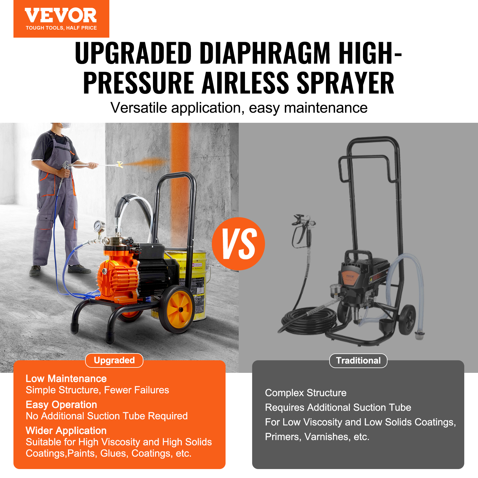 Comparación entre un pulverizador de pintura airless de alta presión mejorado y un modelo tradicional.