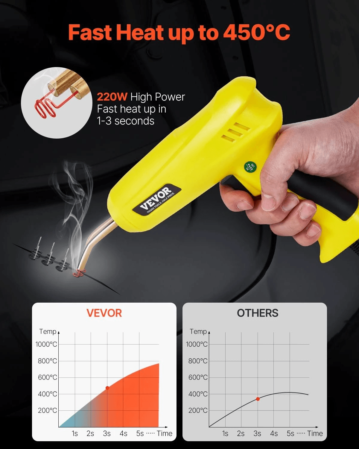 Soldador de plástico amarillo VEVOR se calienta rápido, con gráfica.