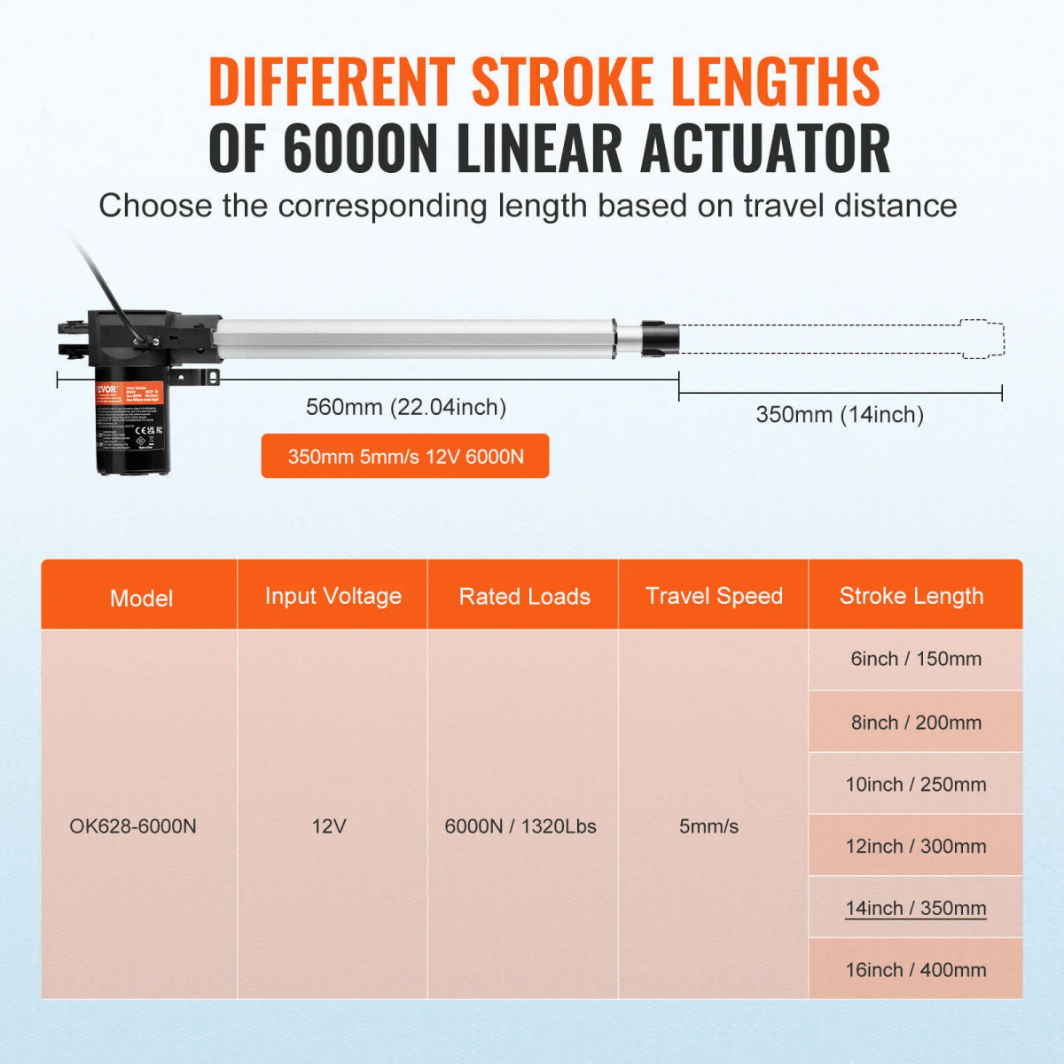 Diagrama que muestra diferentes longitudes de carrera de un actuador lineal de 6000N.