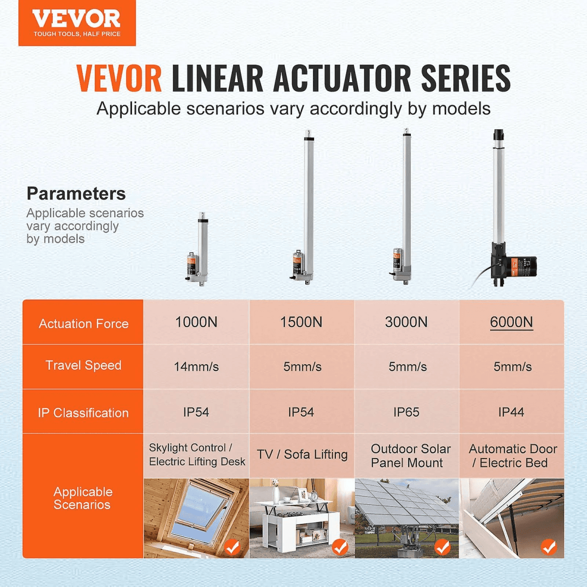 Tabla comparativa de actuadores lineales VEVOR con especificaciones y ejemplos.