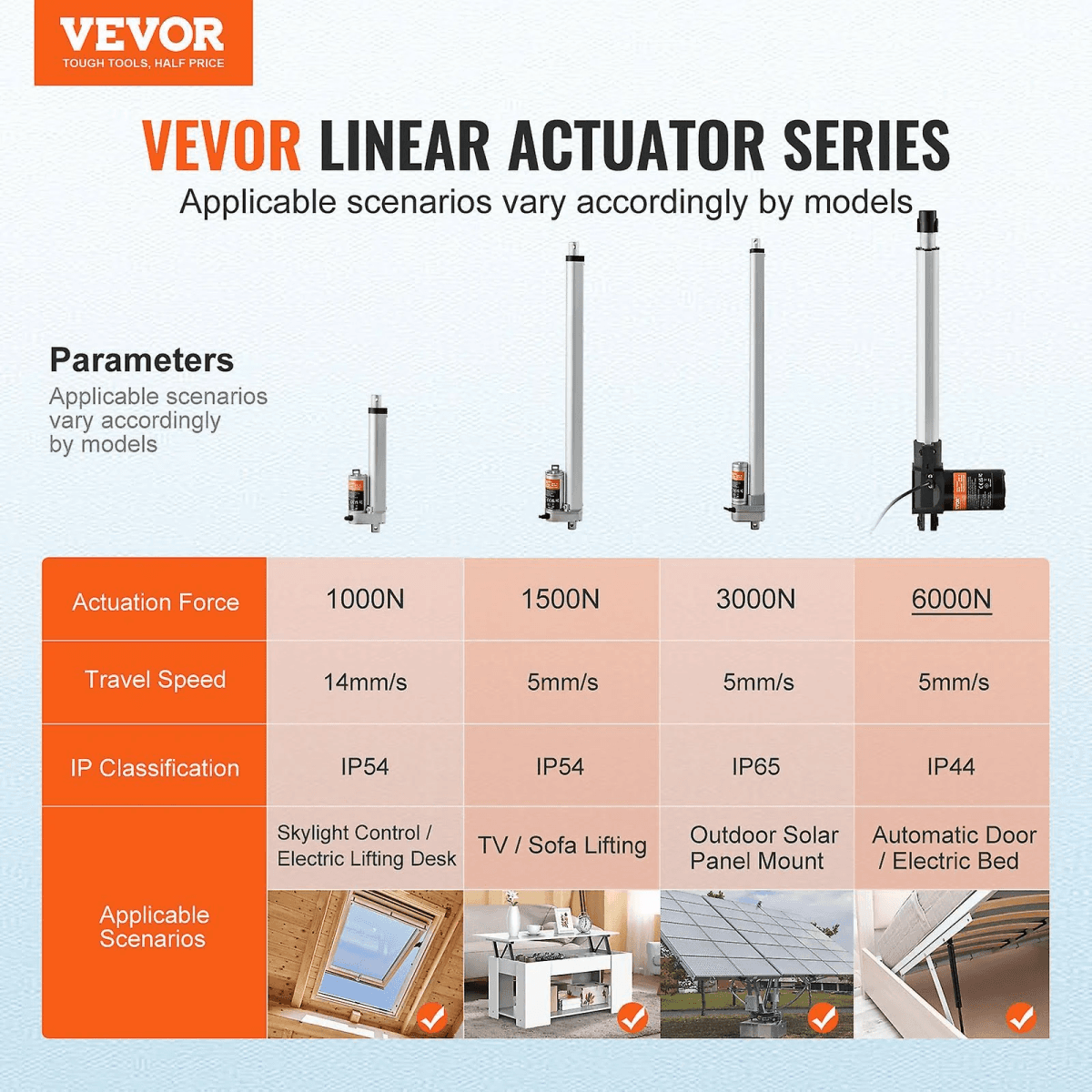 Tabla que muestra los modelos de actuadores lineales Vevor con parámetros como fuerza, velocidad y aplicaciones.