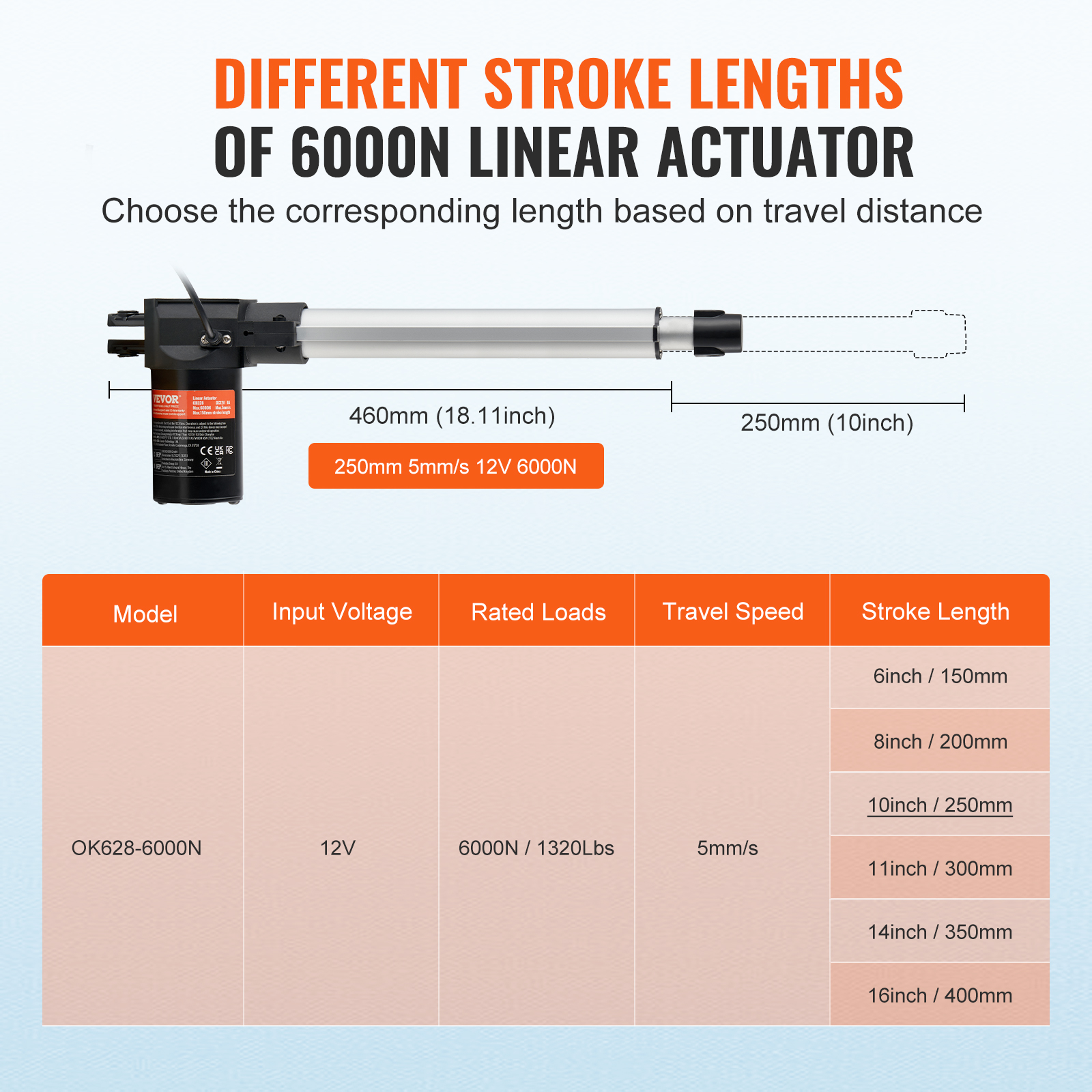 Diagrama muestra diferentes longitudes de carrera de un actuador lineal de 6000N.