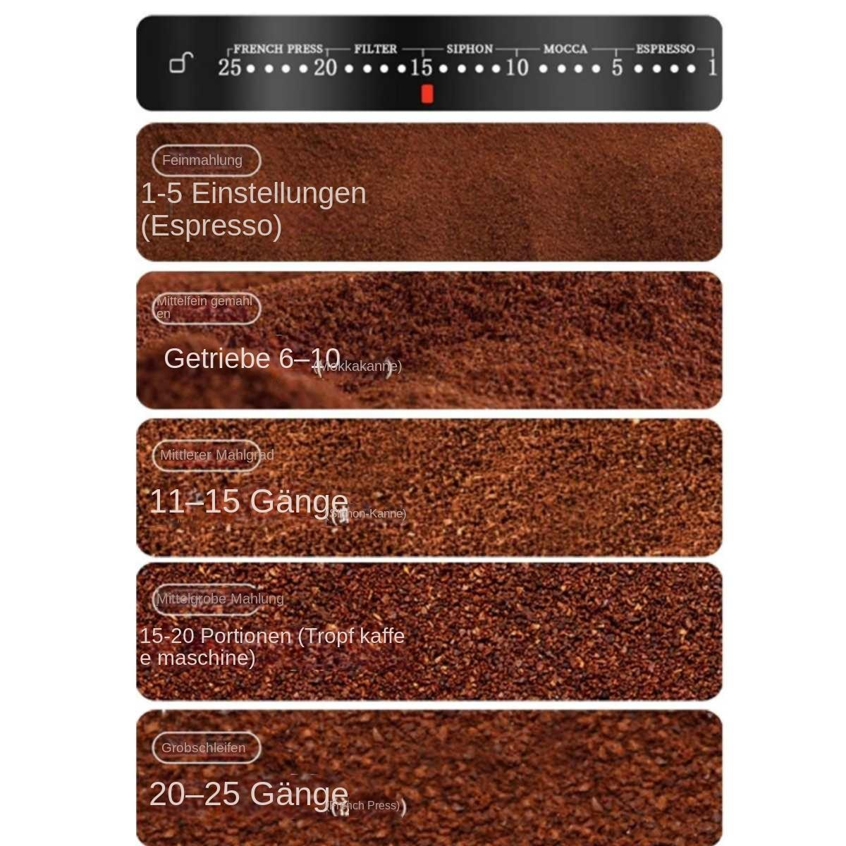 Kaffeemahleinstellungen von fein bis grob mit Beispielen für verschiedene Kaffeebereiter.