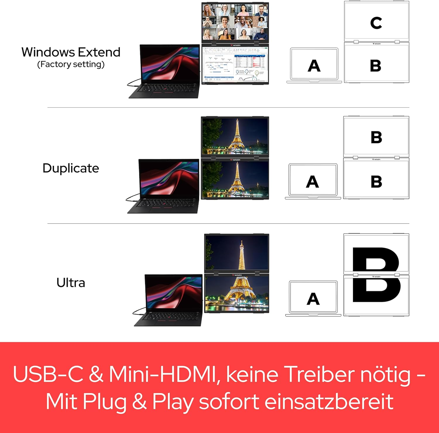 Diagramma che mostra le modalità Windows Extend, Duplicate e Ultra per un laptop a doppio schermo.