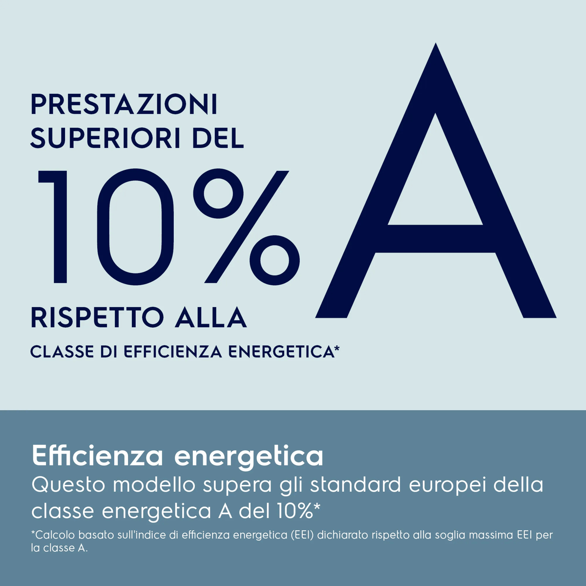 Un'immagine informativa che evidenzia il 10% di efficienza energetica superiore alla classe A.