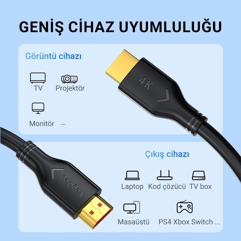 Altın kaplama konnektörlü iki siyah 4K HDMI kablosu, uyumlu görüntü ve çıkış cihazlarını gösteriyor.