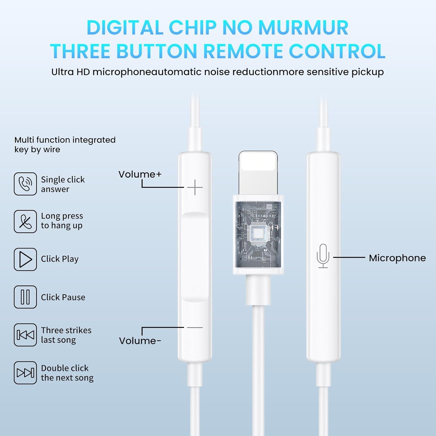 Weiße Kopfhörer mit Lautstärkeregelung, Mikrofon und digitalem Chip.