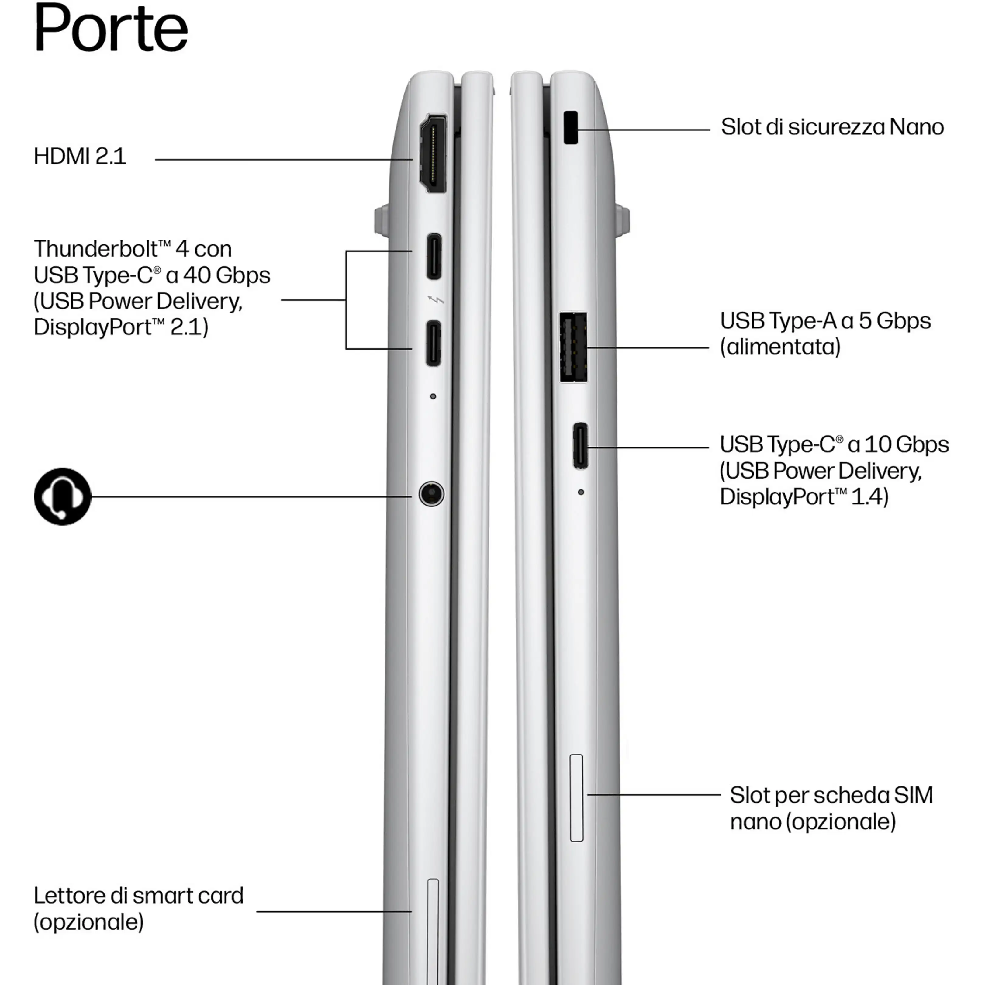 Diagramma delle porte laterali sinistra e destra di un laptop bianco, con etichette come HDMI, Thunderbolt e USB.