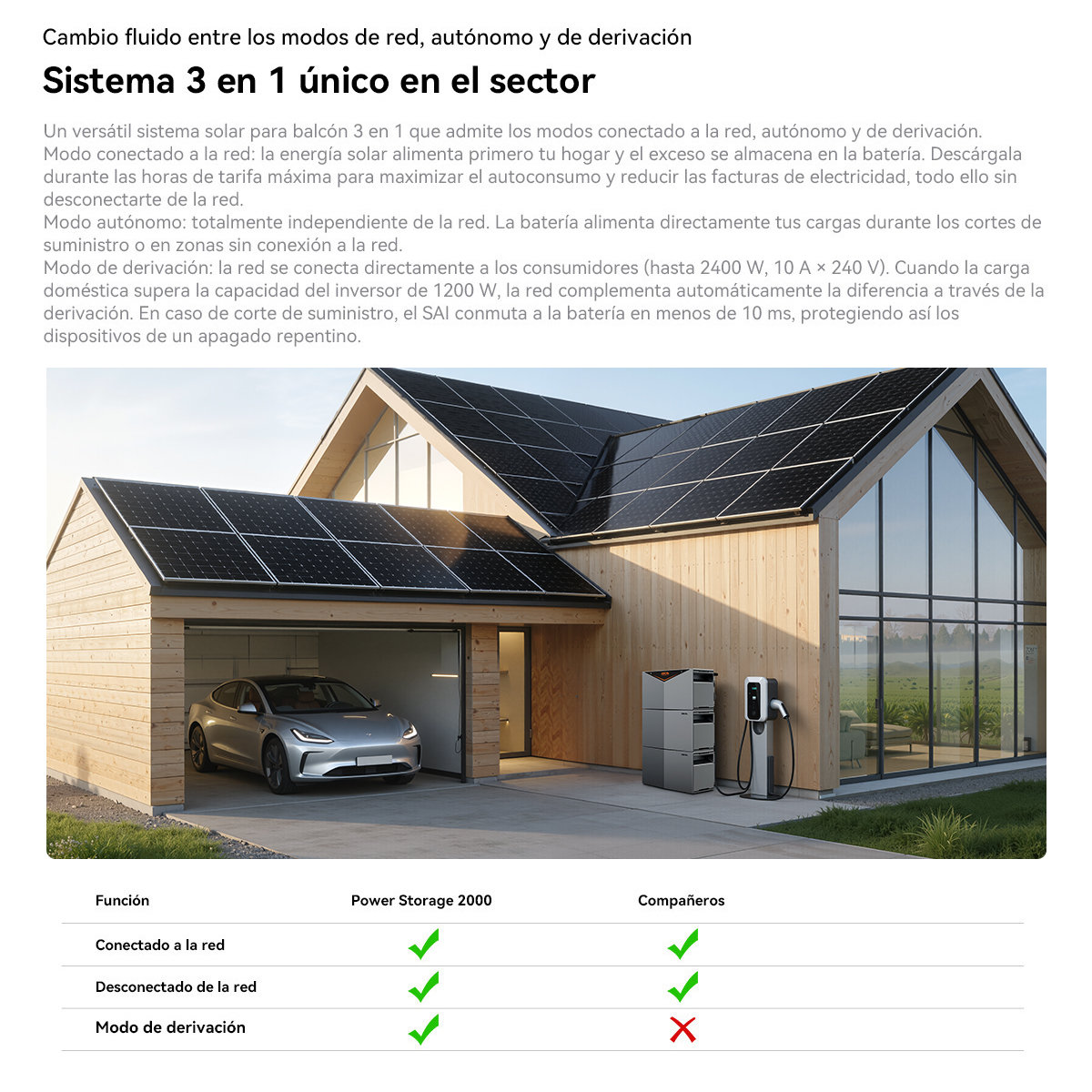 Una casa moderna de madera con paneles solares, un coche en el garaje y equipos de almacenamiento solar.