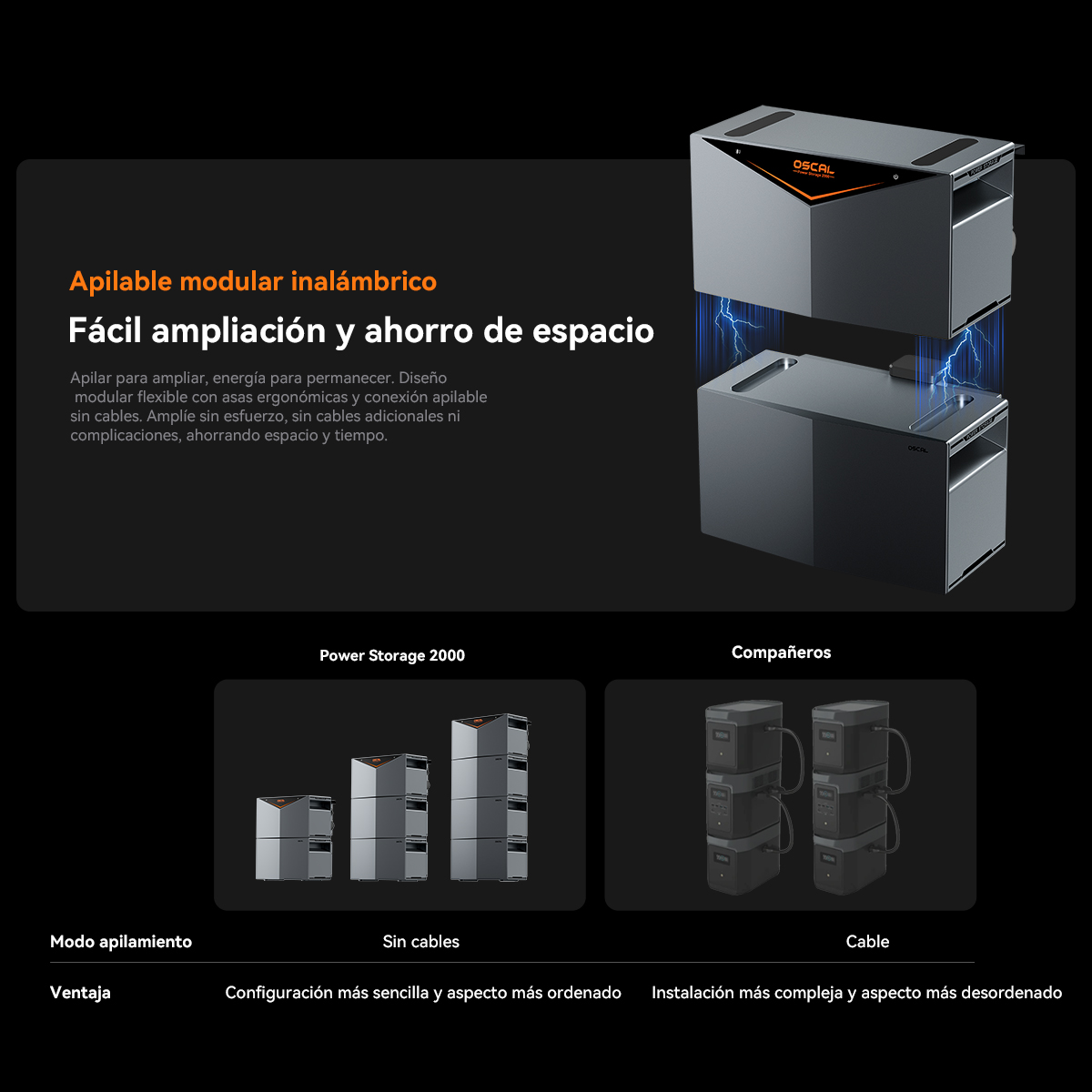 Infografía que muestra unidades de almacenamiento de energía modulares apilables sin cables comparadas con cables.