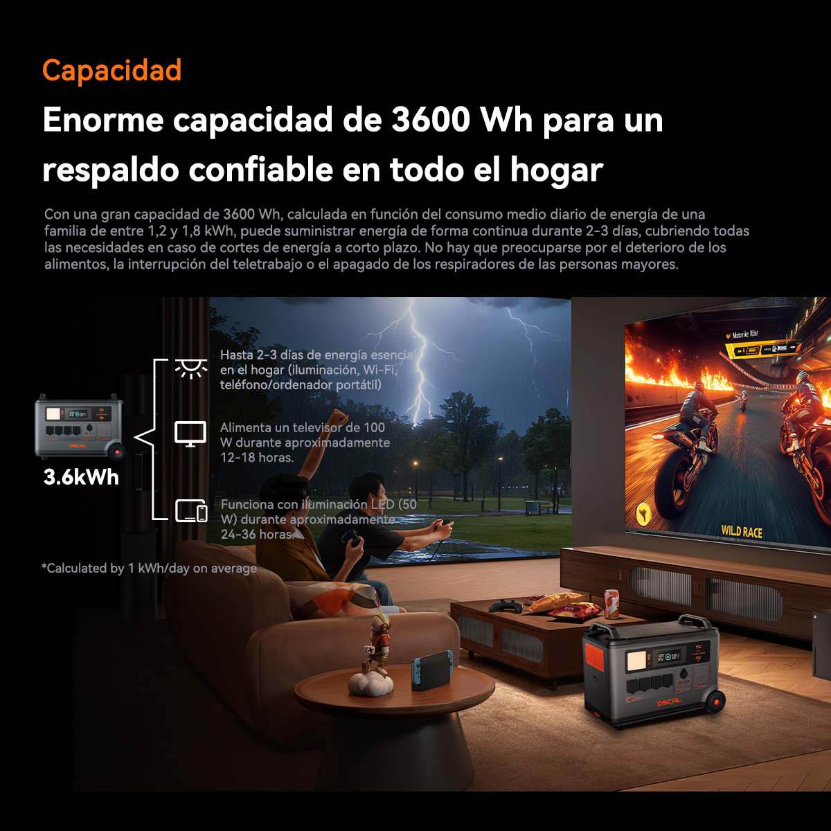 Una estación de energía portátil alimenta una casa durante una tormenta mientras juegan videojuegos.