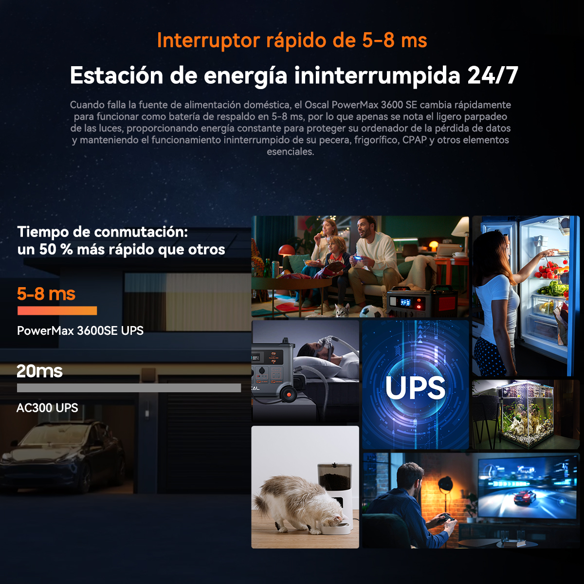 Infografía de SAI Oscal PowerMax 3600 SE con conmutación rápida de 5-8 ms.