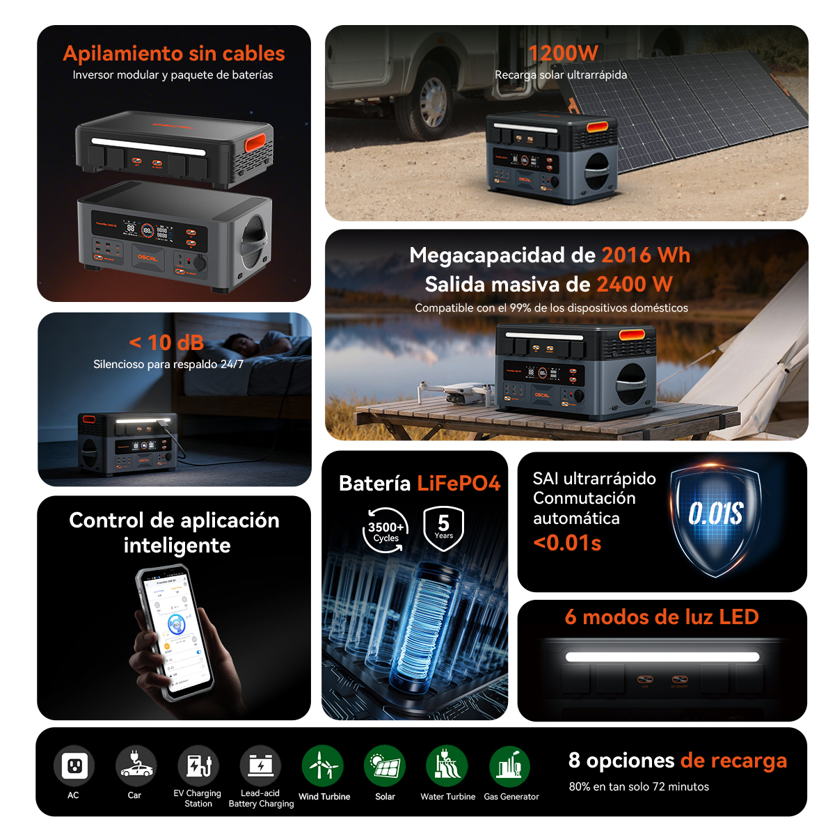 Una infografía muestra características de una estación de energía portátil, incluyendo capacidad y carga solar.