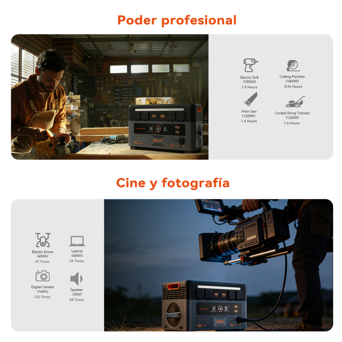 Promoción de producto para una estación de energía portátil con ejemplos de uso en taller y cine.