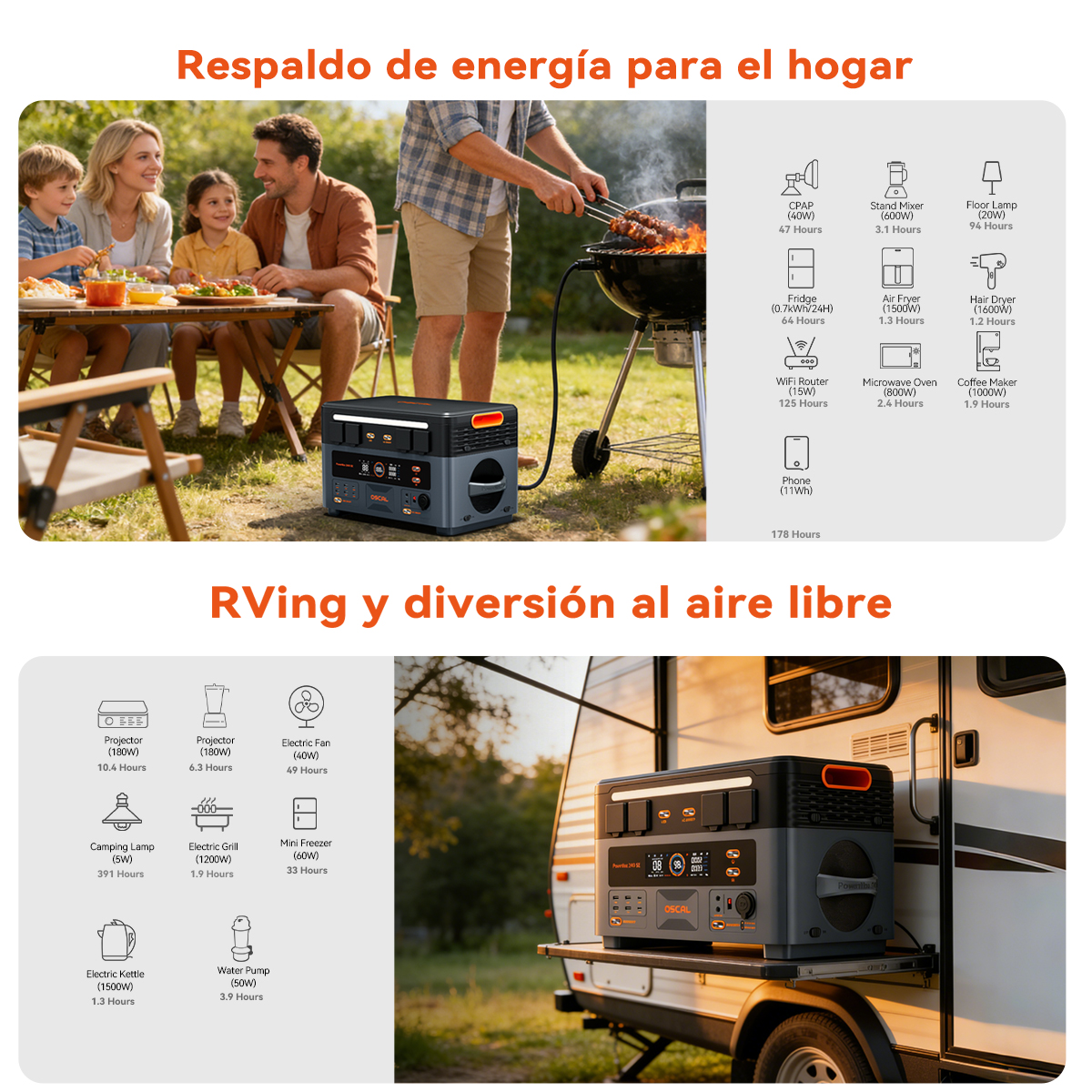 Una estación de energía portátil alimenta electrodomésticos en un picnic y en una casa rodante.