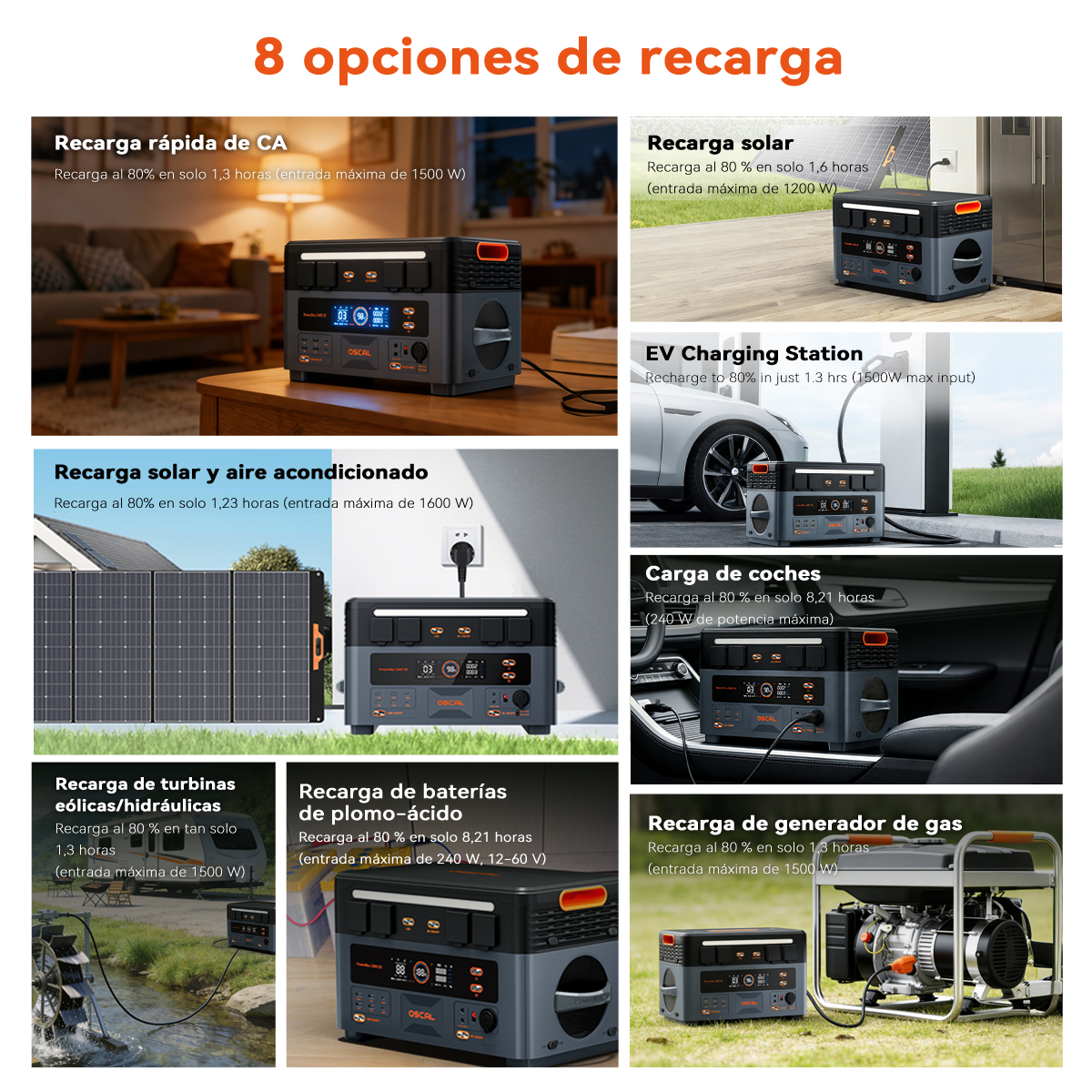 Una infografía muestra ocho opciones diferentes de carga para una estación de energía portátil.