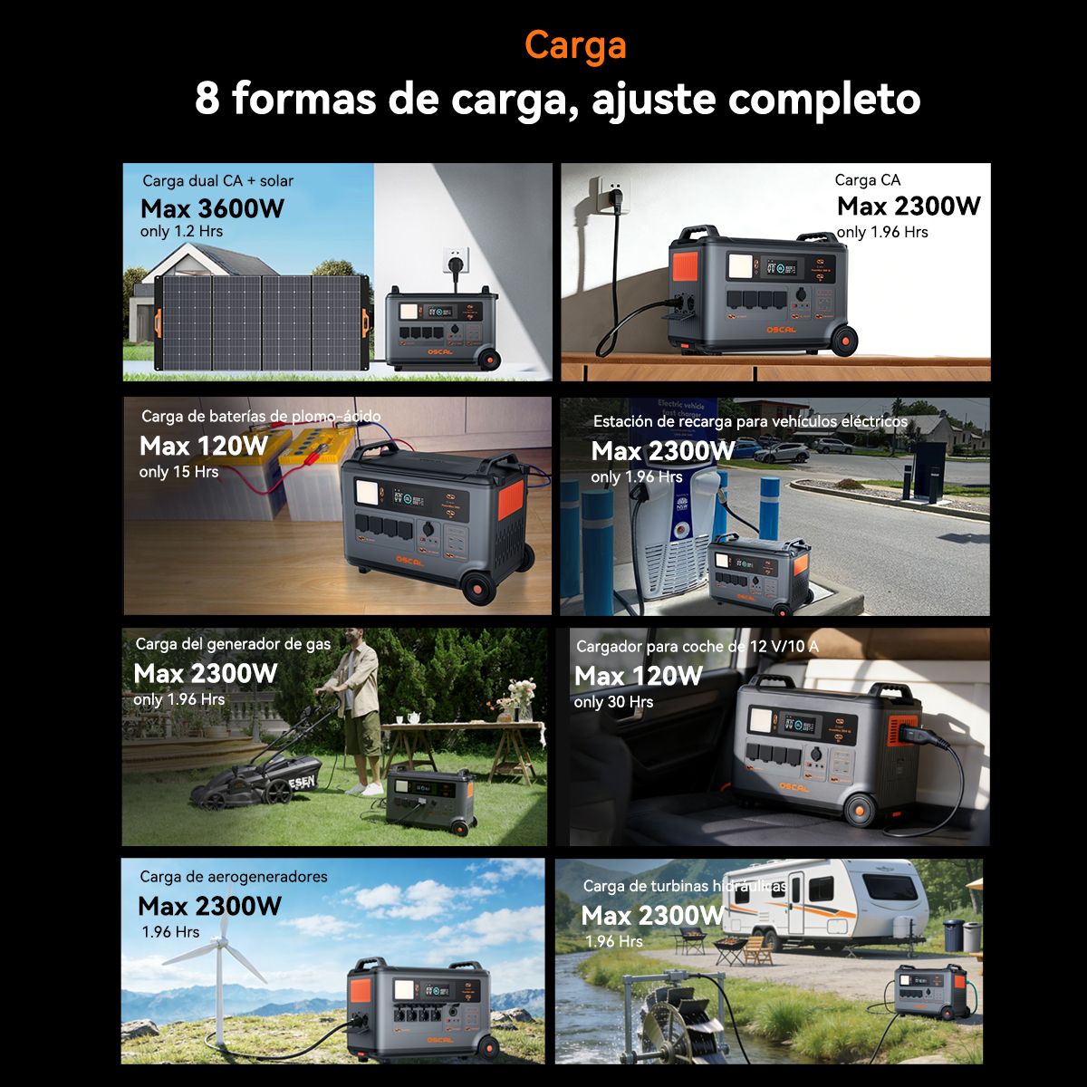 Una infografía muestra ocho métodos de carga diferentes y salidas de energía para una estación de energía portátil.