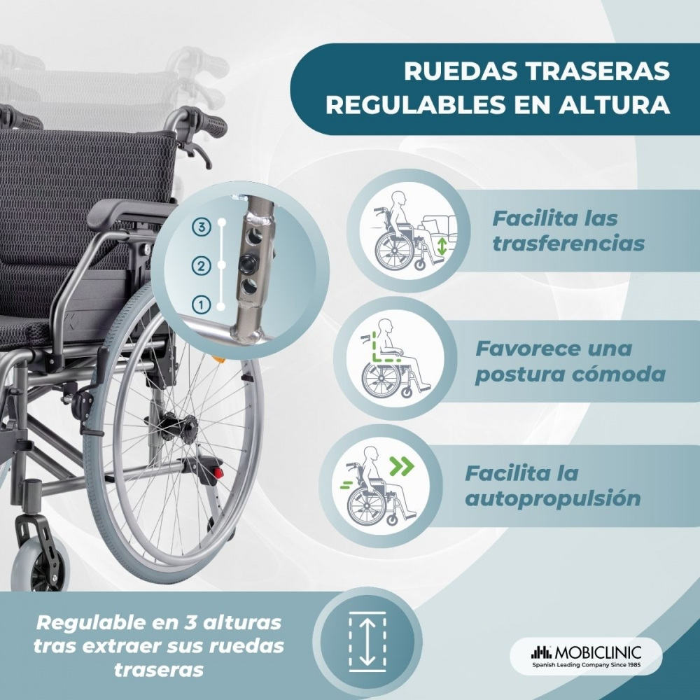 Infografía que muestra una silla de ruedas con ruedas traseras regulables en altura y tres iconos.