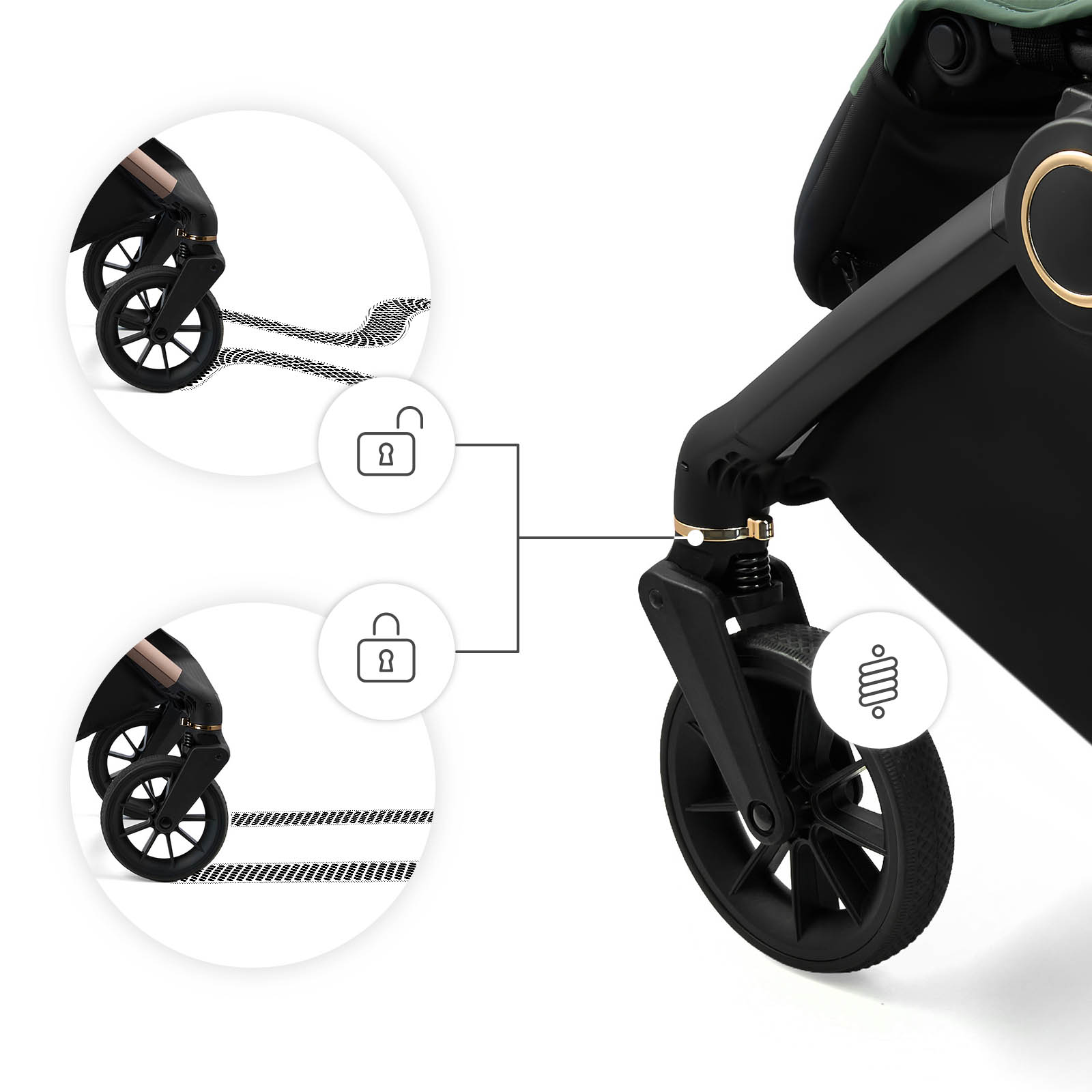 Kinderwagen-Vorderrad mit Federung und zwei Insets, die ein gesperrtes und ein entsperrtes Rad zeigen.