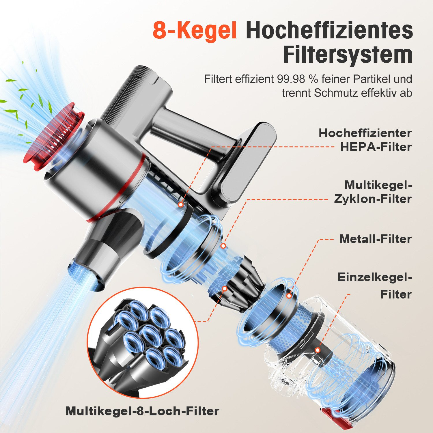 Diagramm eines hocheffizienten 8-Kegel-Filtersystems eines Staubsaugers mit verschiedenen Filterkomponenten.