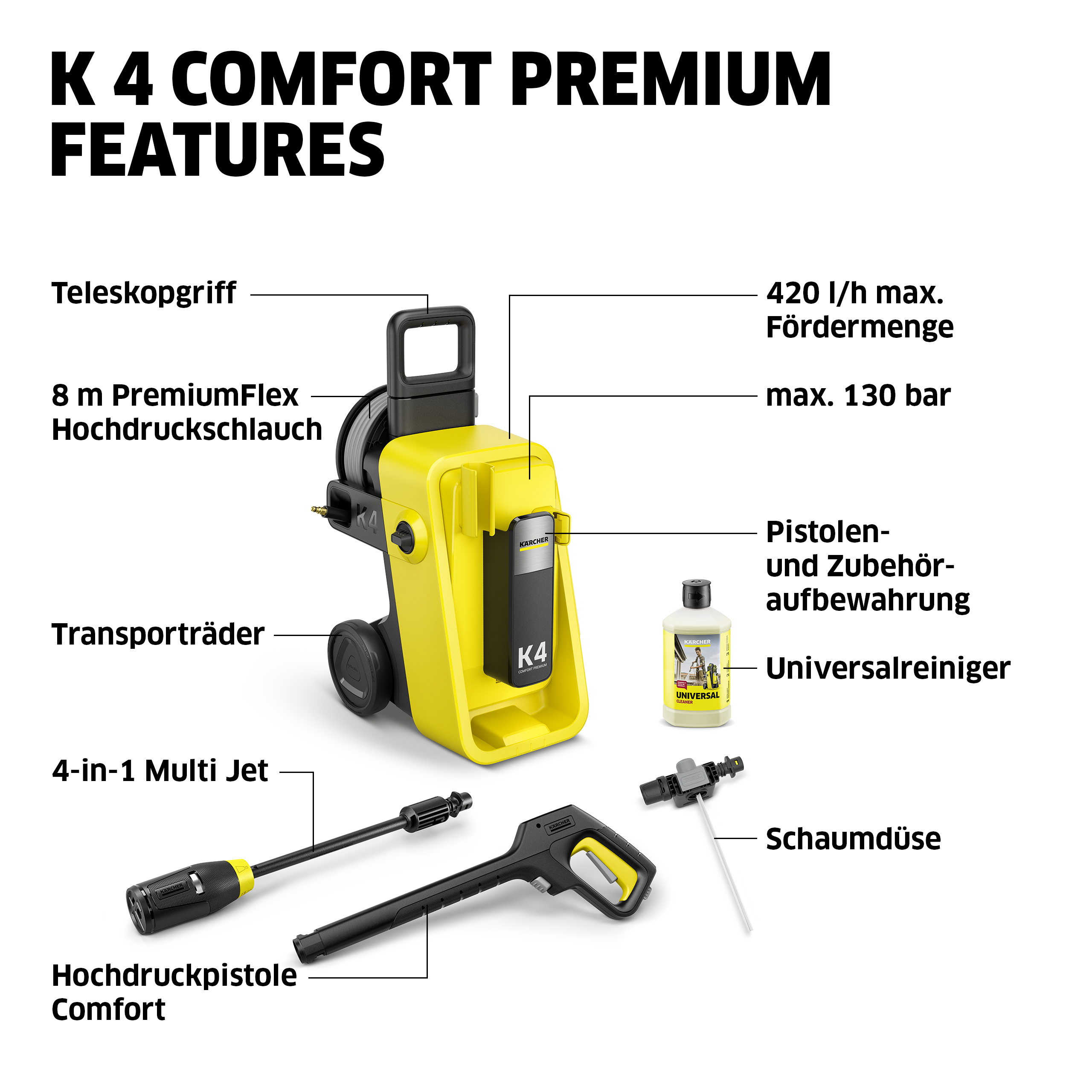 Schemat funkcji myjki ciśnieniowej K 4 Comfort Premium z wężem i pistoletem.