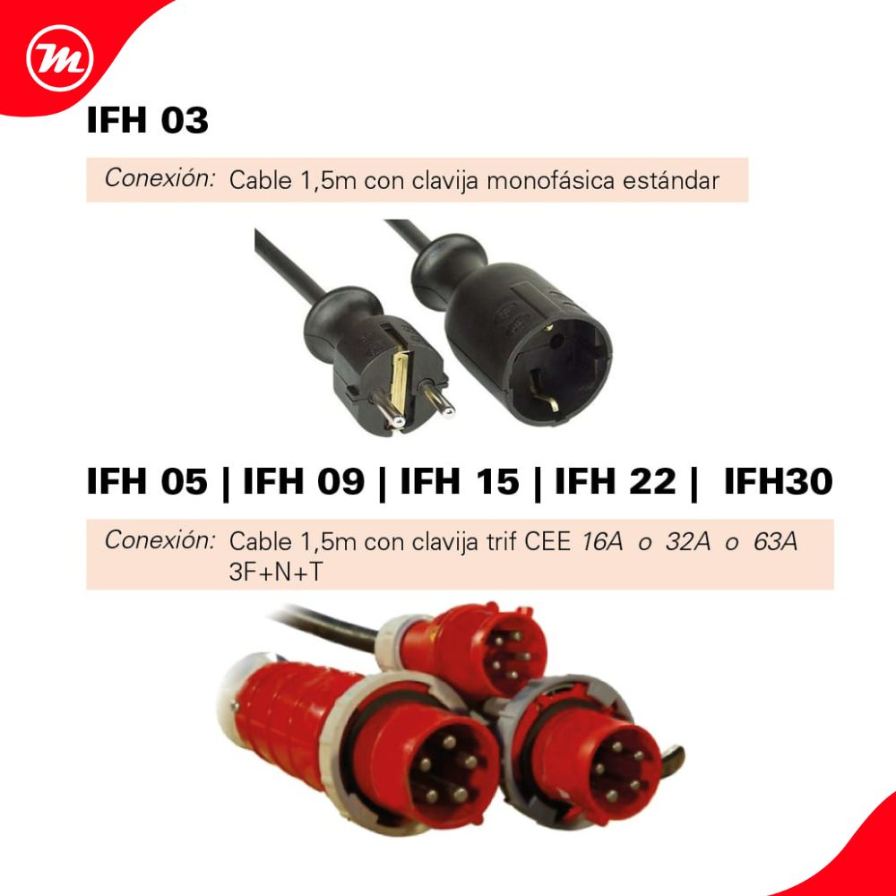 Catálogo de productos con conexiones de calefactor IFH: enchufe monofásico y enchufes trifásicos CEE.