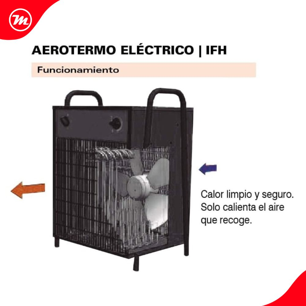 Diagrama de un aerotermo eléctrico que muestra el ventilador interno, elementos calefactores y flechas.