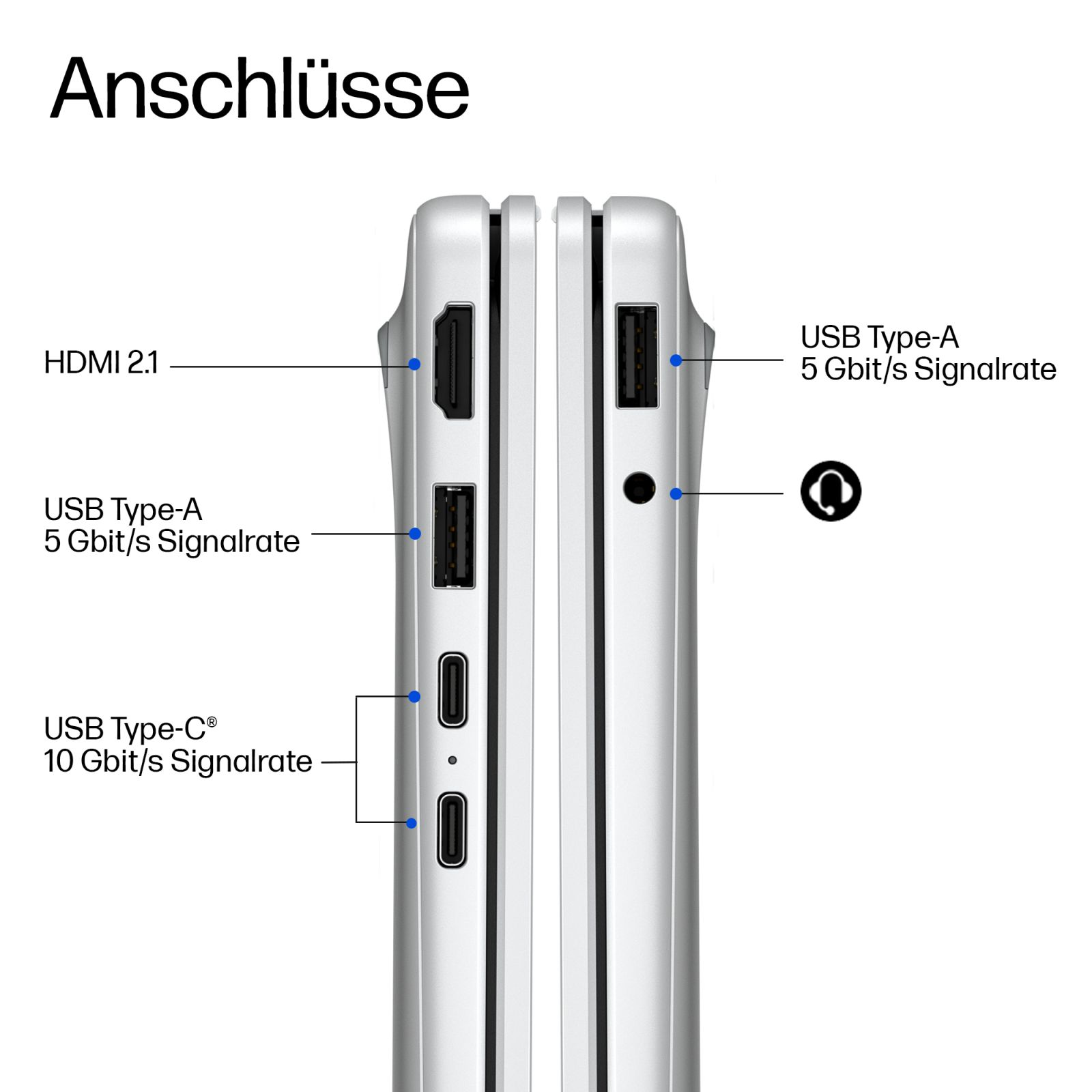 Diagramm zeigt die Anschlüsse eines Laptops, darunter HDMI, USB Type-A, USB Type-C und Audioanschluss.