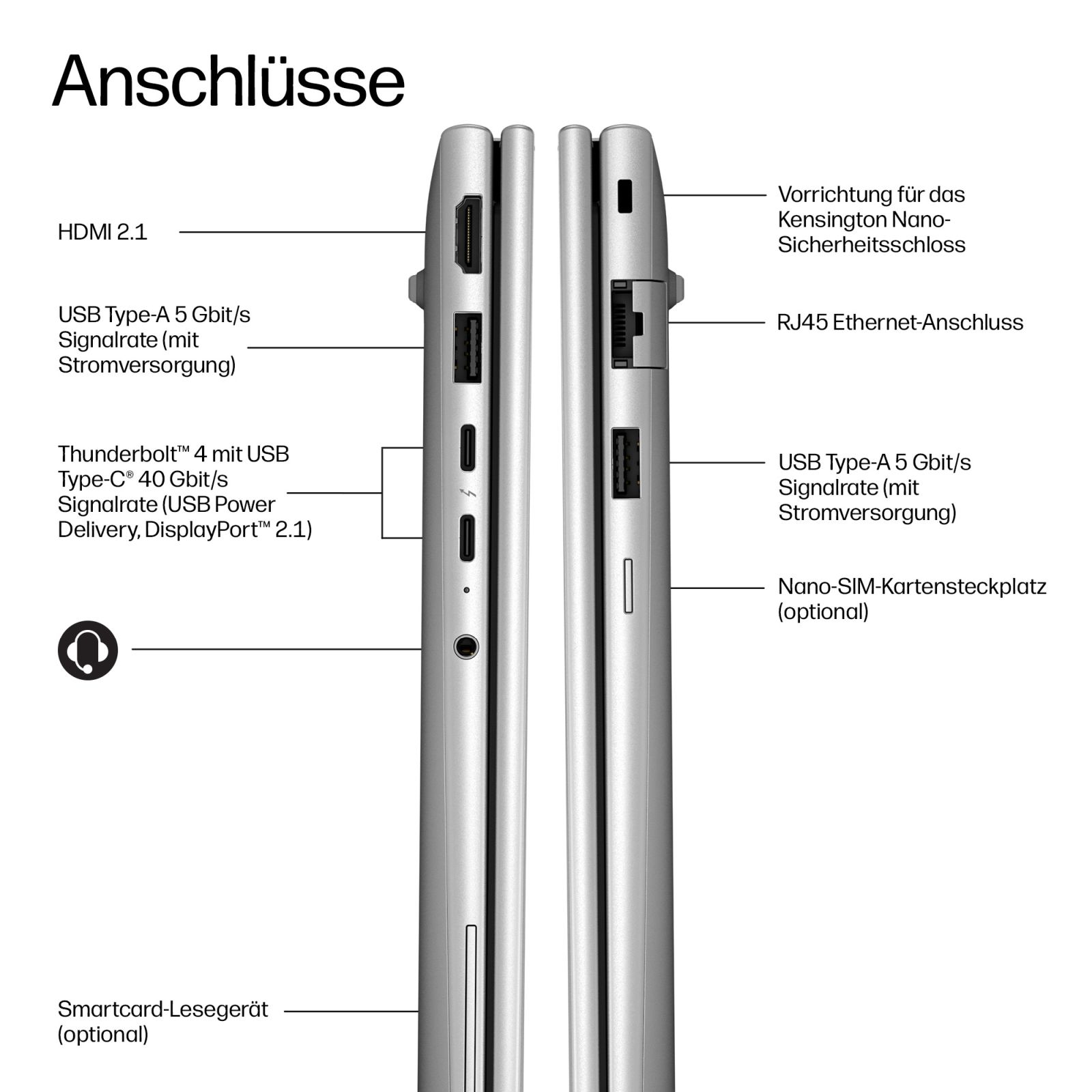 Diagramm mit den verschiedenen Anschlüssen an der linken und rechten Seite eines silbernen Laptops.