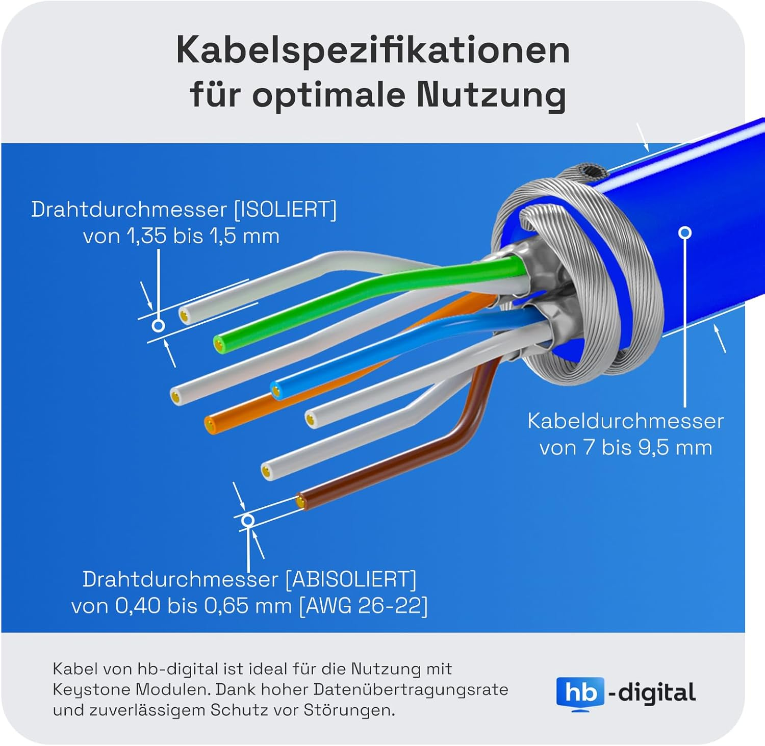Diagramm zeigt Kabelspezifikationen mit isolierten Adern, Schirmung und Durchmessern in Millimetern.