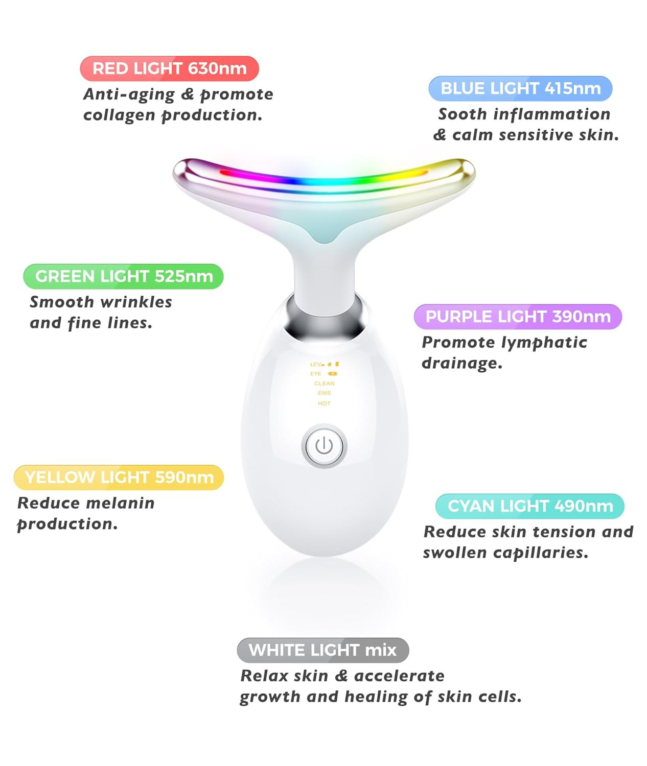 Ein weißes Gesichts- und Halsmassagegerät mit LED-Lichttherapie, umgeben von erklärenden Texten.