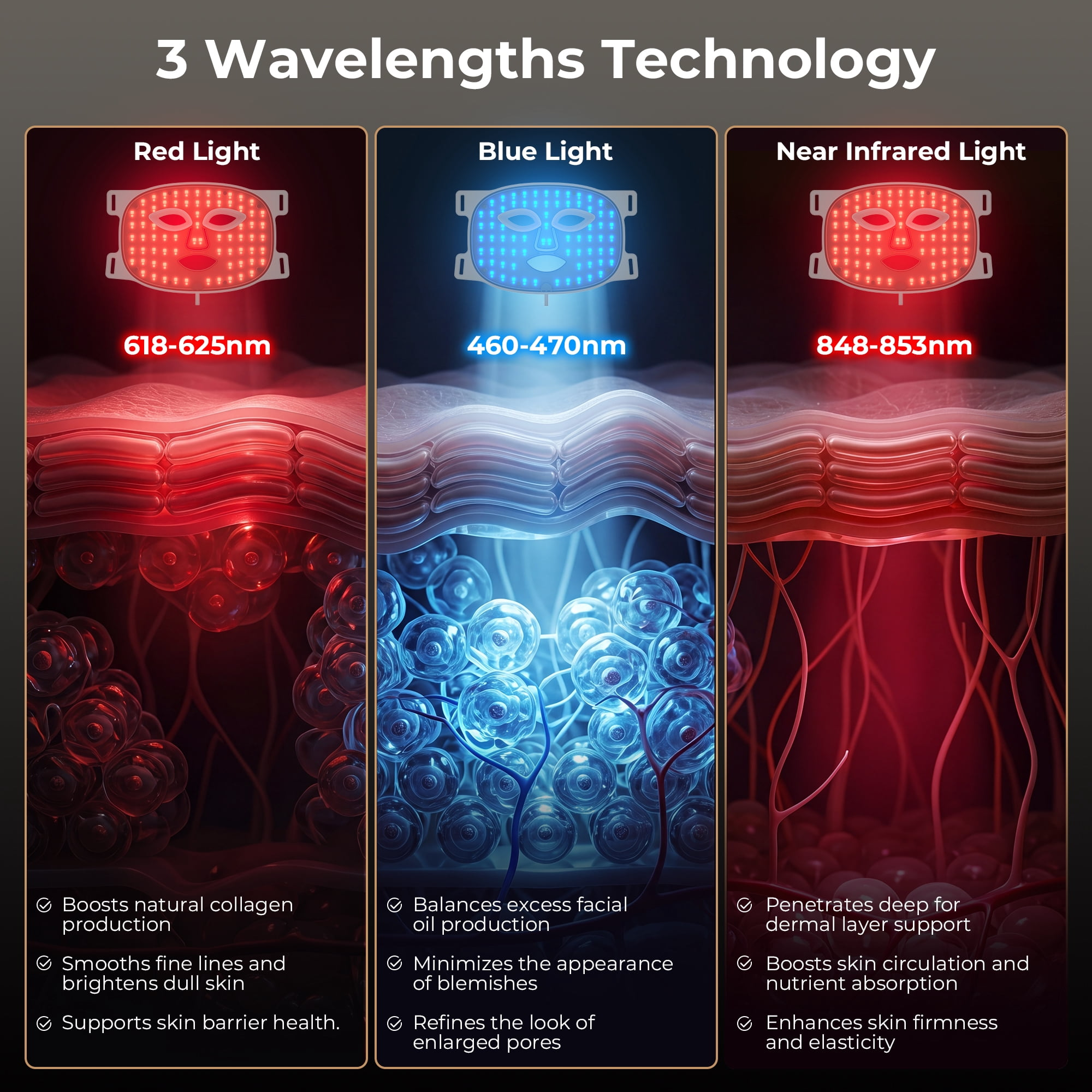 Infografik zeigt Rot-, Blau- und Nahinfrarot-Lichttherapie, die in Hautschichten eindringt, mit Vorteilen.