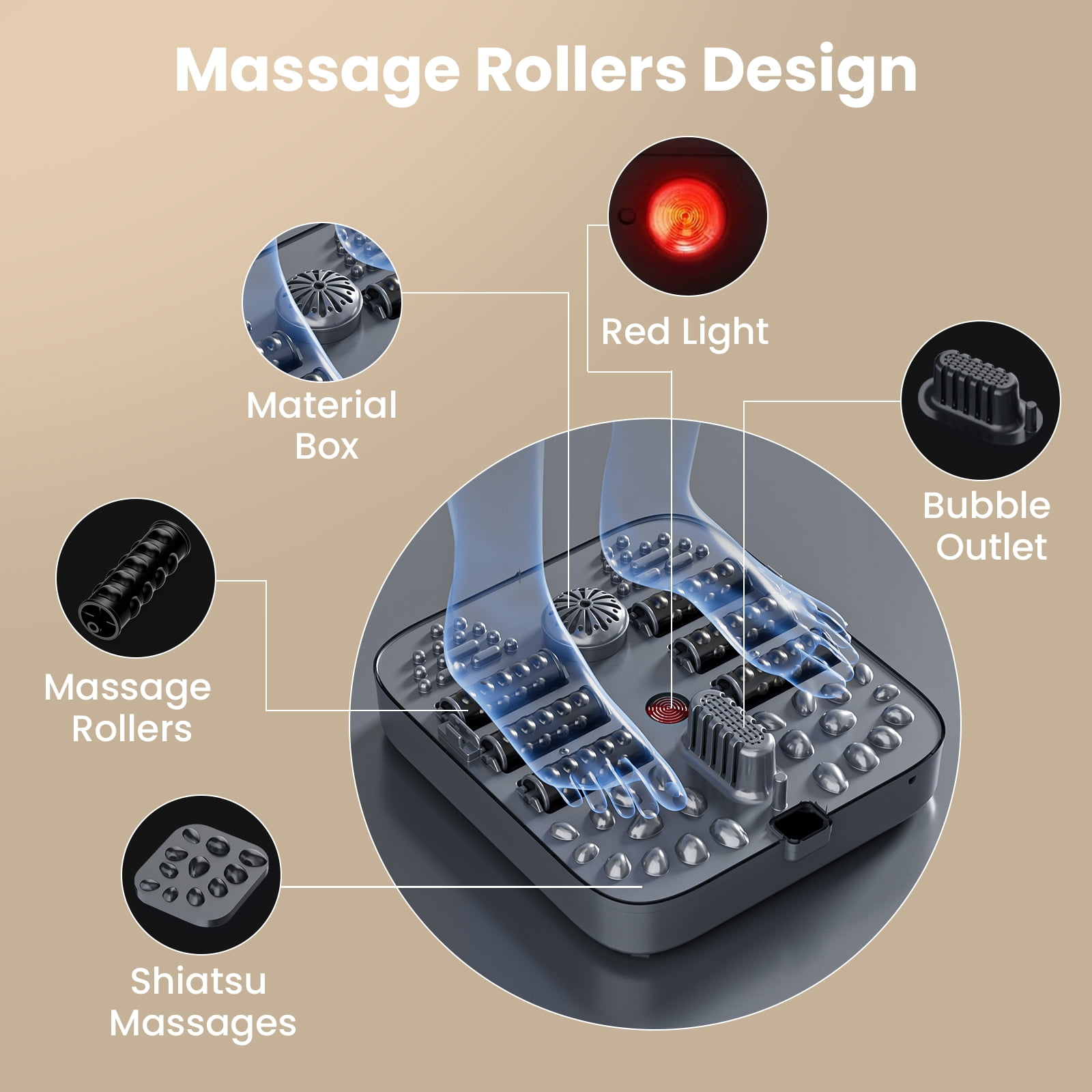 Diagramm zeigt Massageroller-Design mit Features wie roten Lichtern, Shiatsu-Massagen und Rollern.