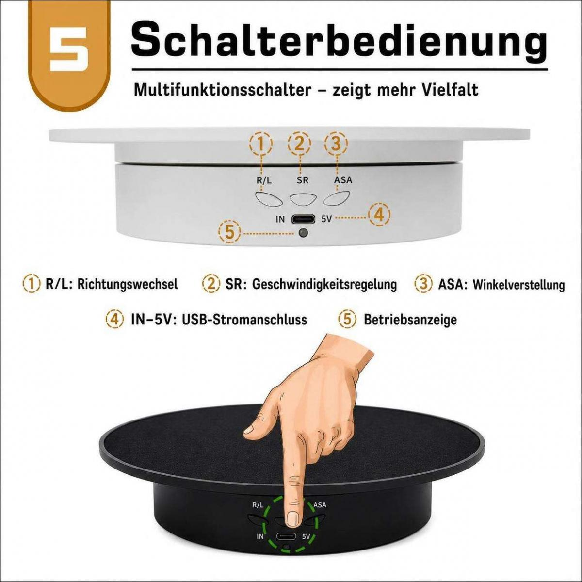 Diagramm zeigt die Bedienung eines elektrischen Drehständers mit Erklärungen auf Deutsch.