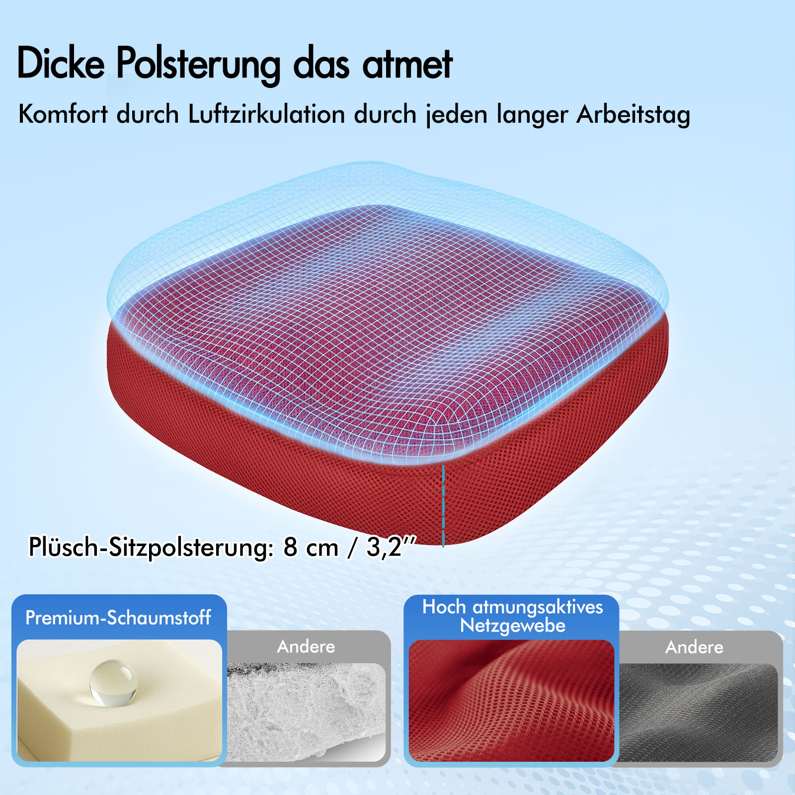 Diagramm eines 8 cm dicken roten Sitzkissens mit atmungsaktivem Schaumstoff und Netzgewebe.