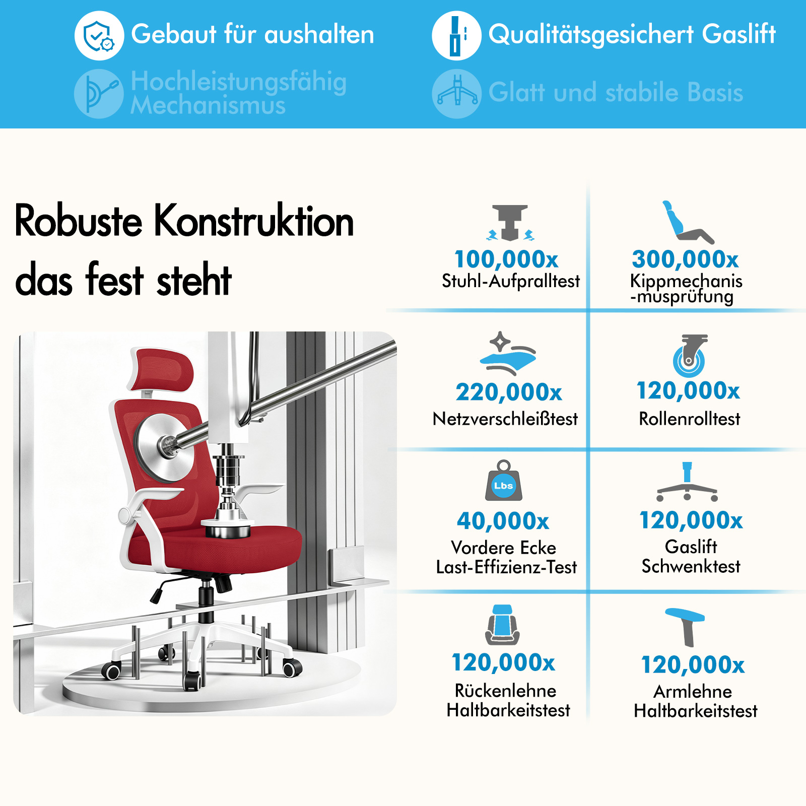 Infografik zeigt Qualitätstests für einen roten Bürostuhl mit robustem Mechanismus.