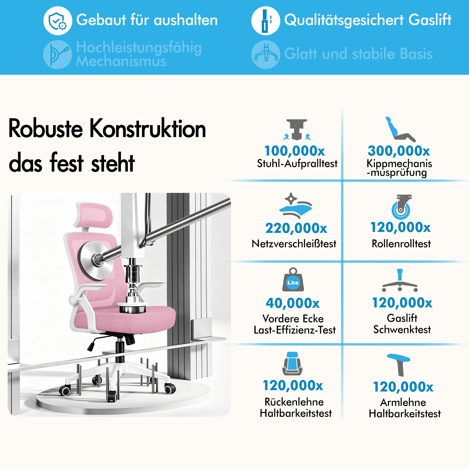 Ein rosafarbener Bürostuhl wird auf Qualität und Haltbarkeit getestet, mit Symbolen für verschiedene Belastungstests.