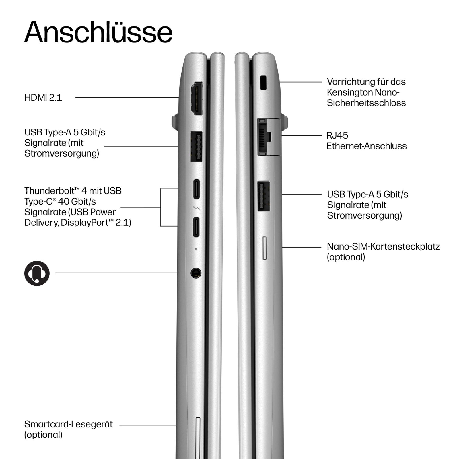 Diagramm zeigt die Anschlüsse eines silbernen Laptops, einschließlich HDMI, USB, Thunderbolt und Audio.
