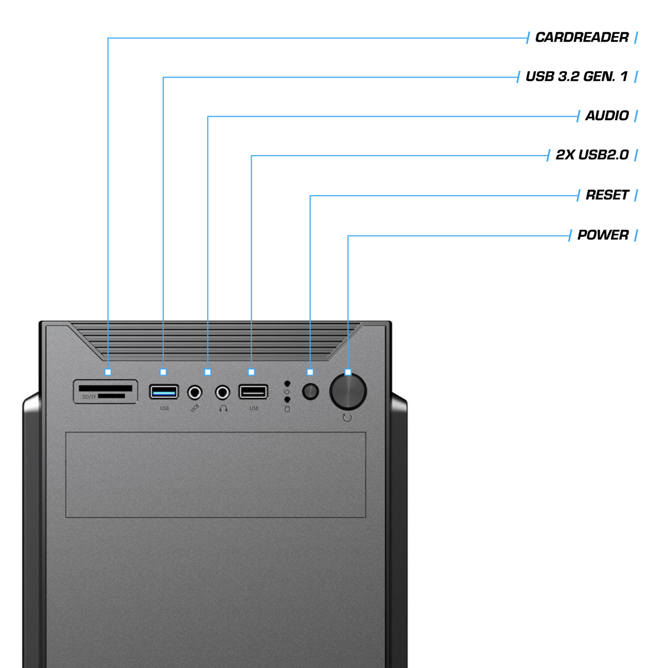 Diagramm der PC-Vorderseite mit Kartenleser, USB-, Audio-, Reset- und Power-Anschlüssen.